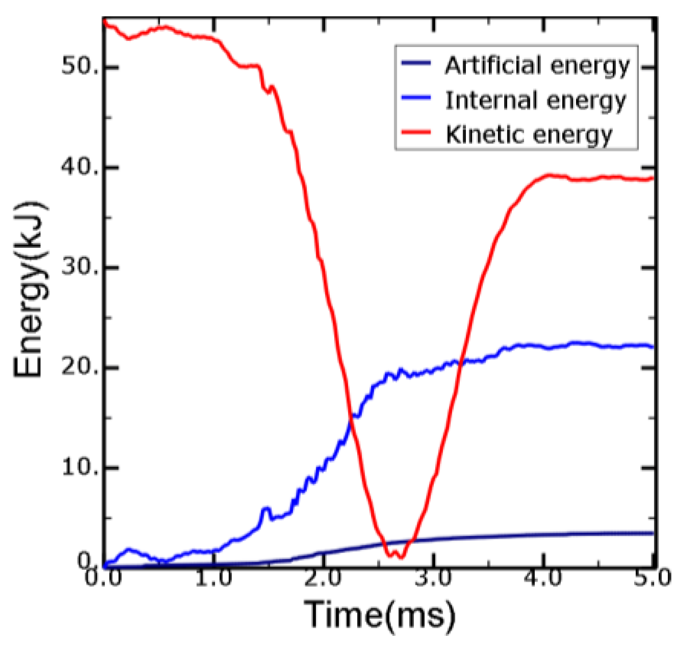 Energies 15 02509 g003