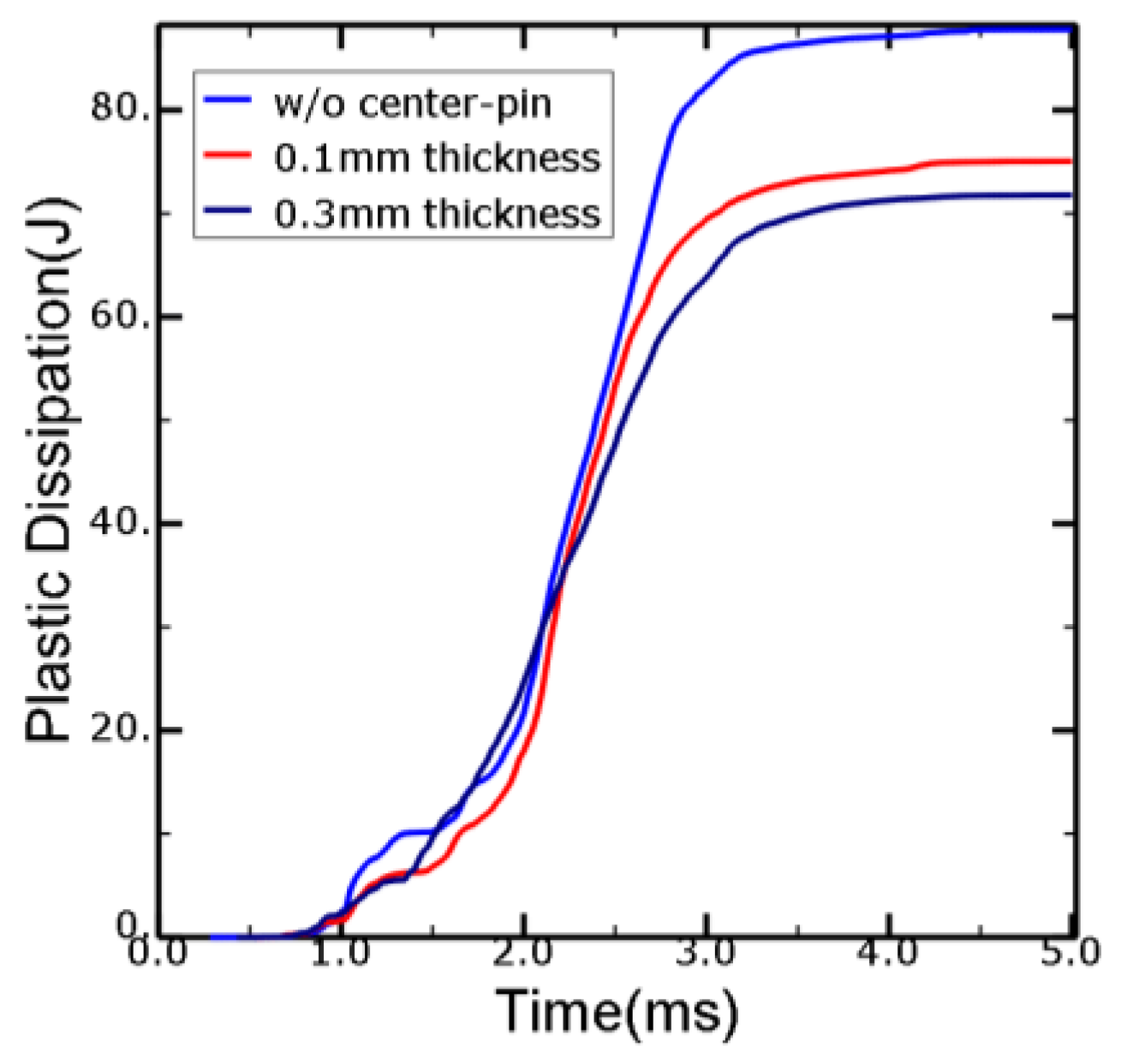 Energies 15 02509 g006