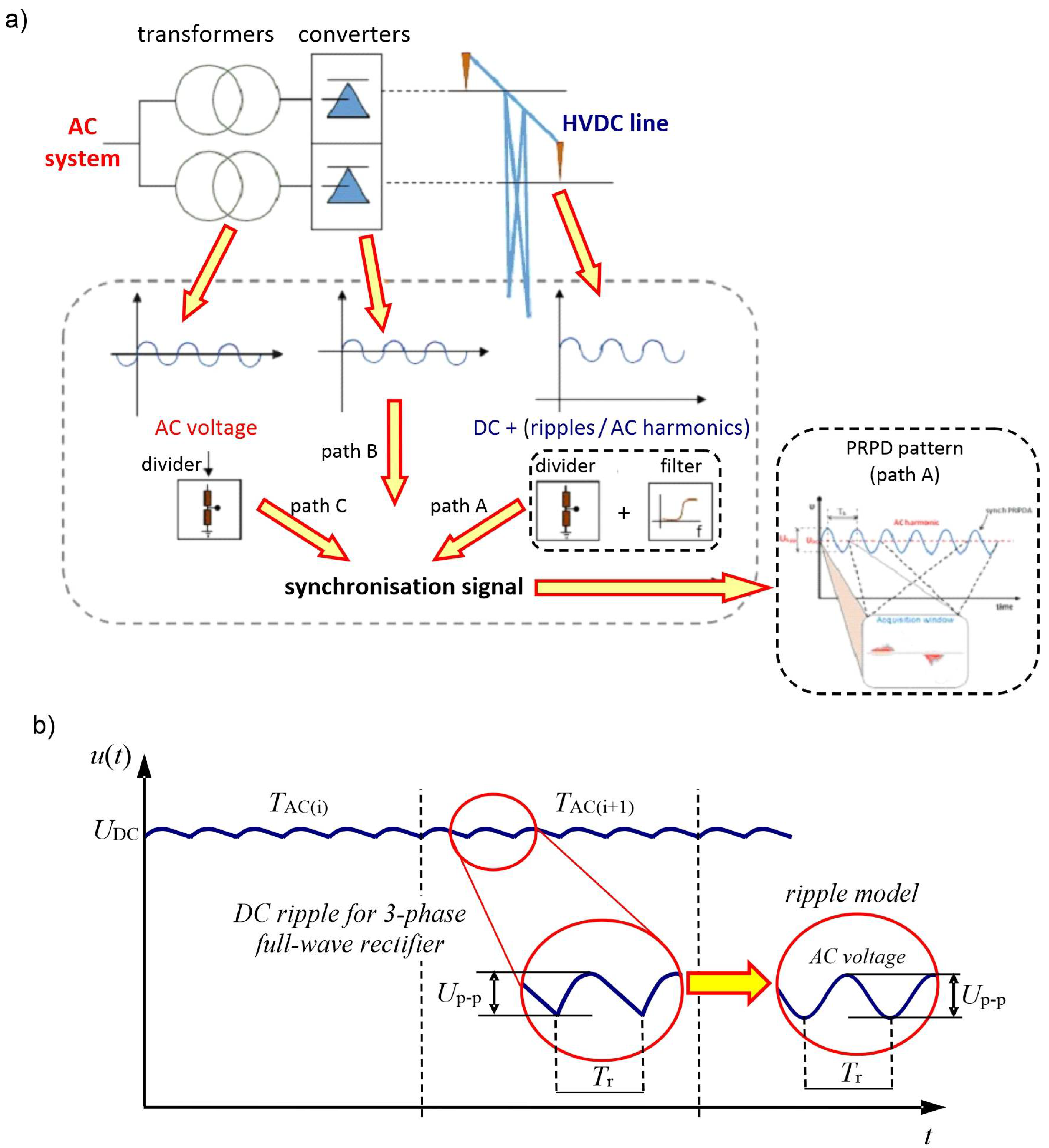 Energies 15 02510 g001