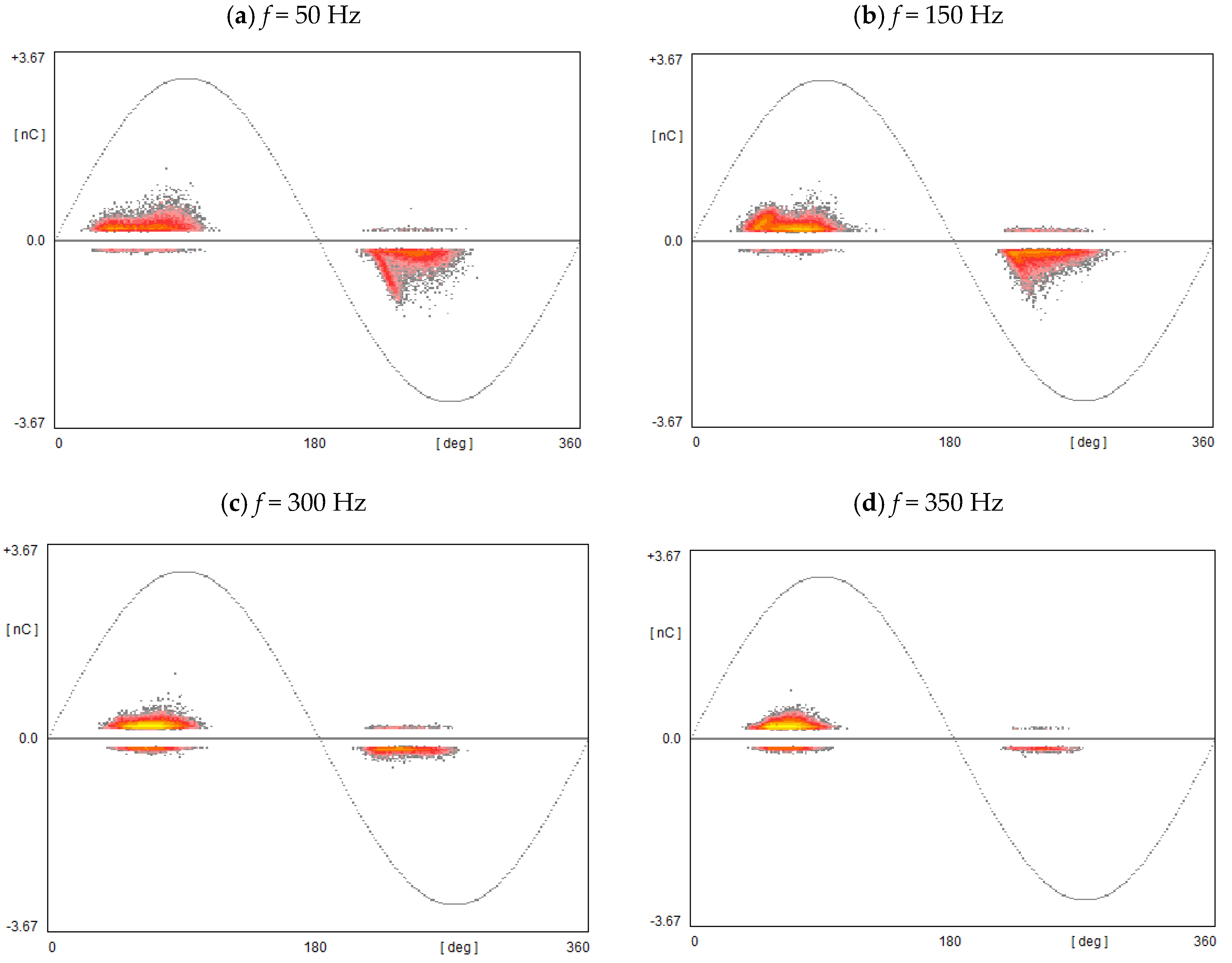 Energies 15 02510 g006