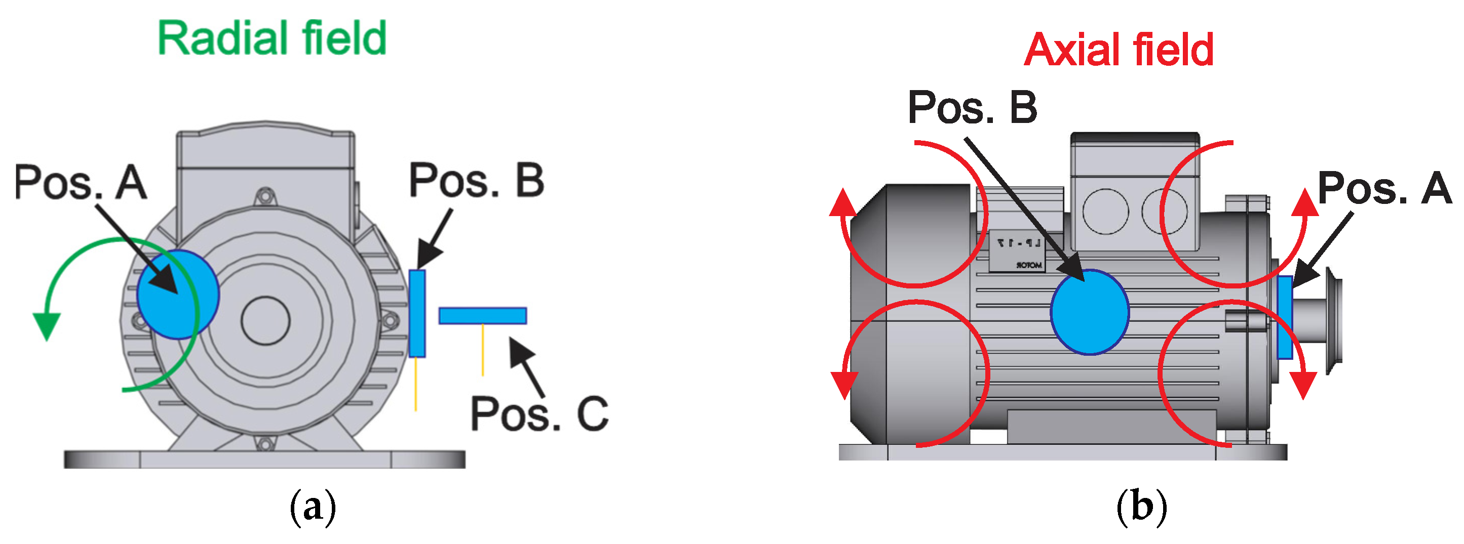 Energies 15 02511 g001 550
