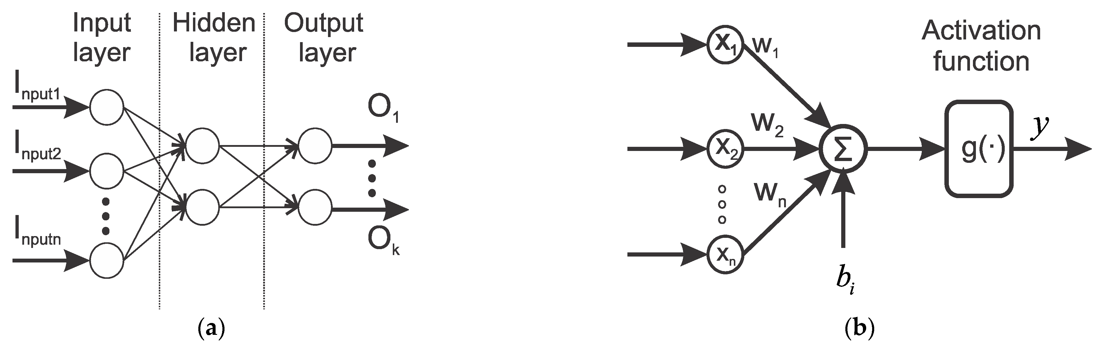 Energies 15 02511 g003 550