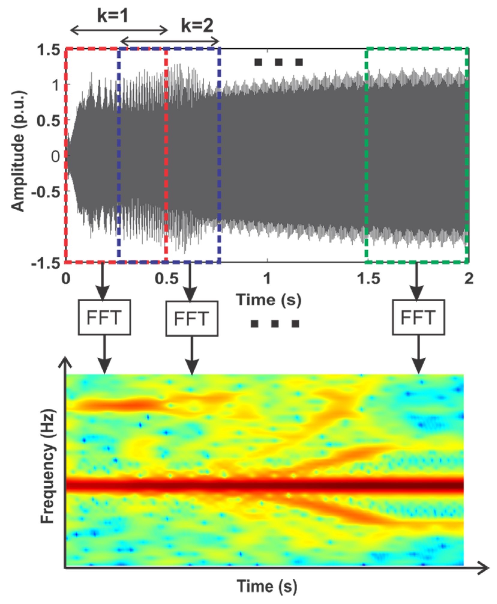 Energies 15 02511 g004 550