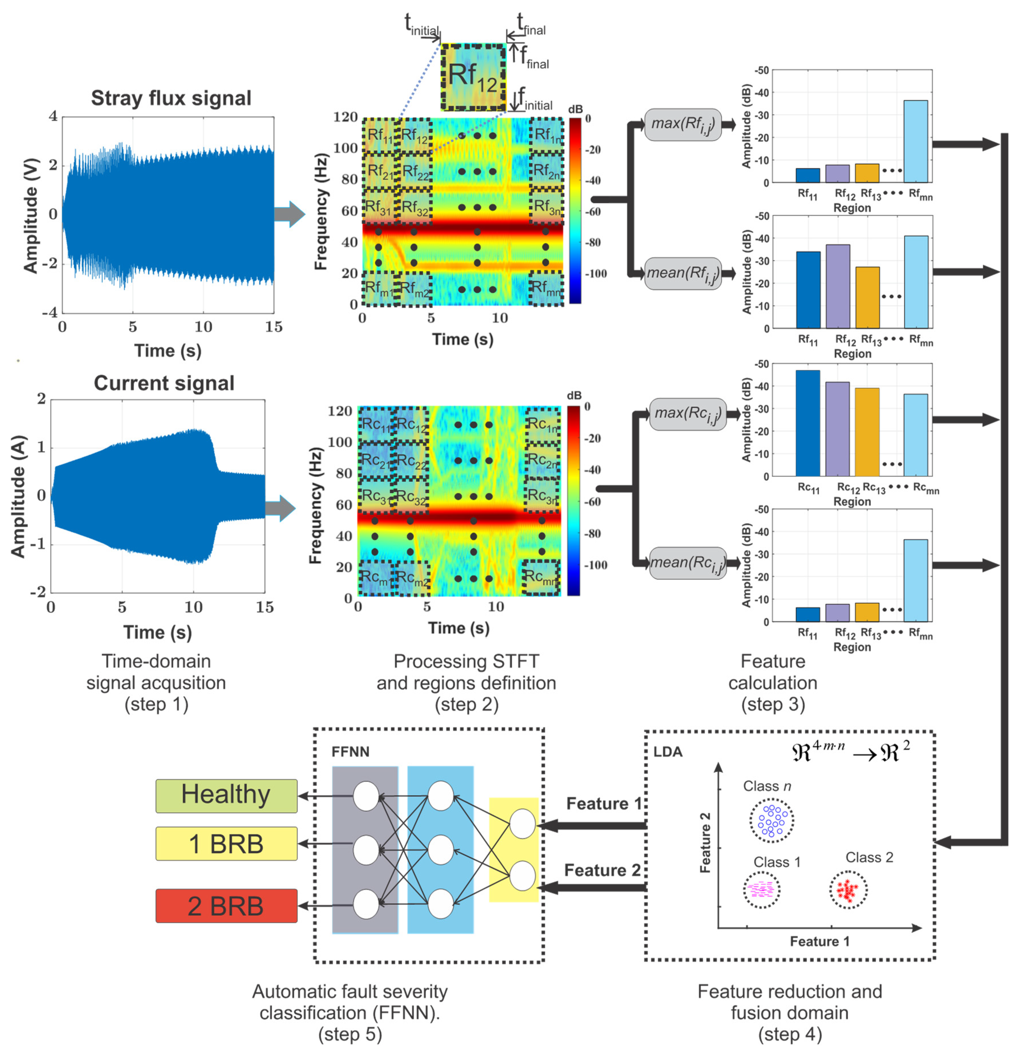 Energies 15 02511 g005 550