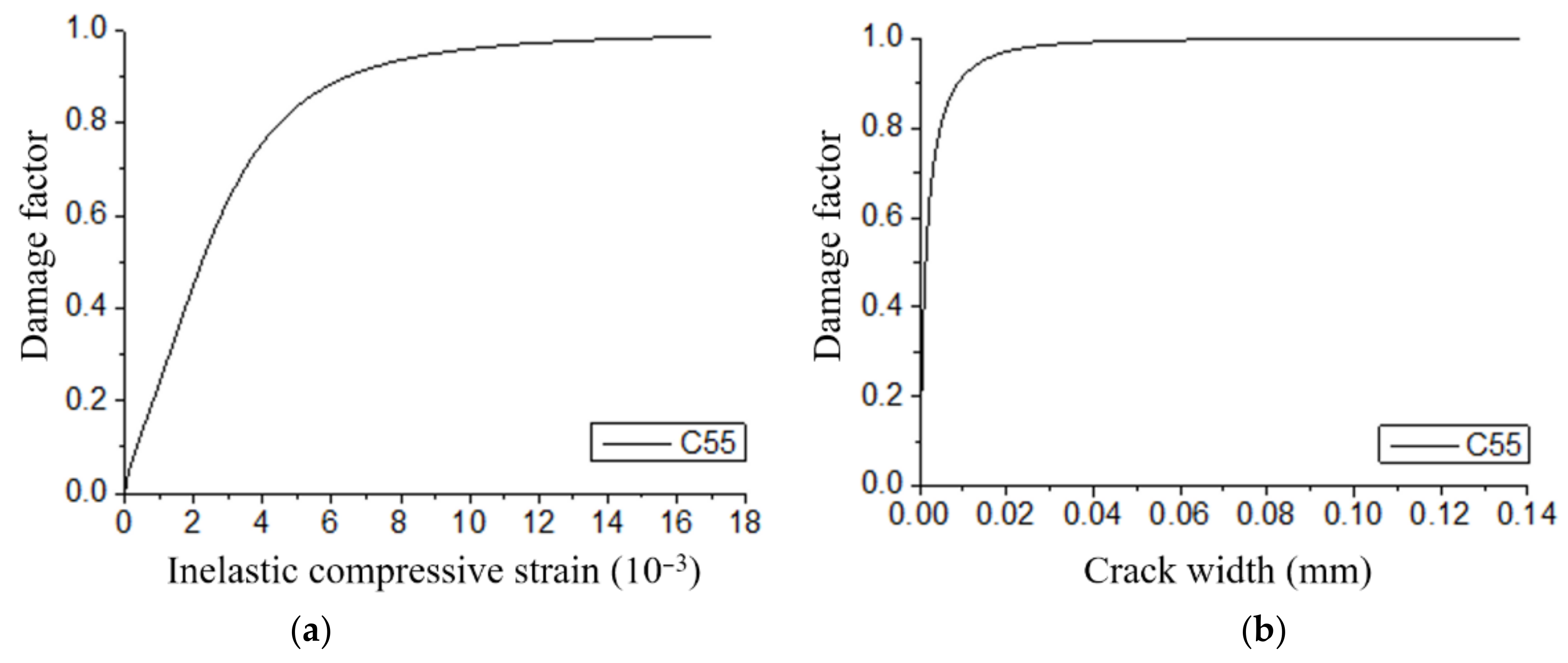 Energies 15 02512 g012 550