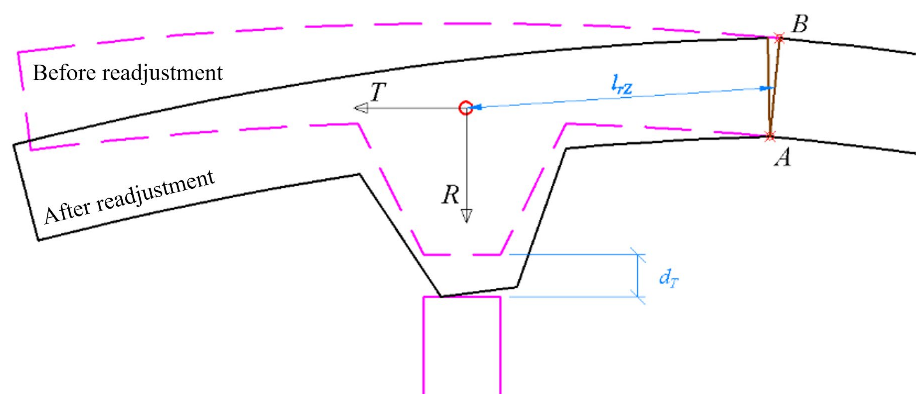 Energies 15 02512 g013 550