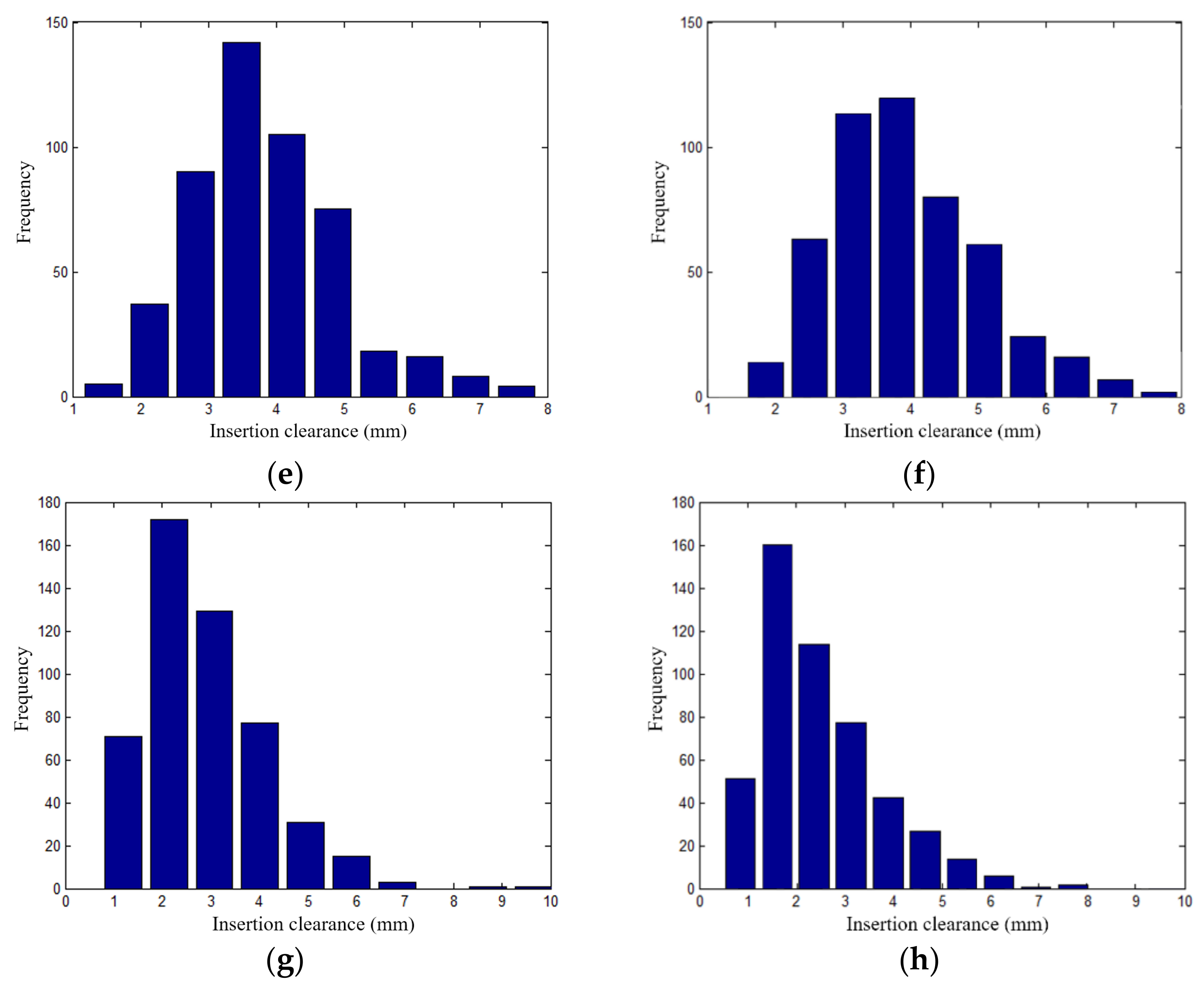 Energies 15 02512 g014b 550