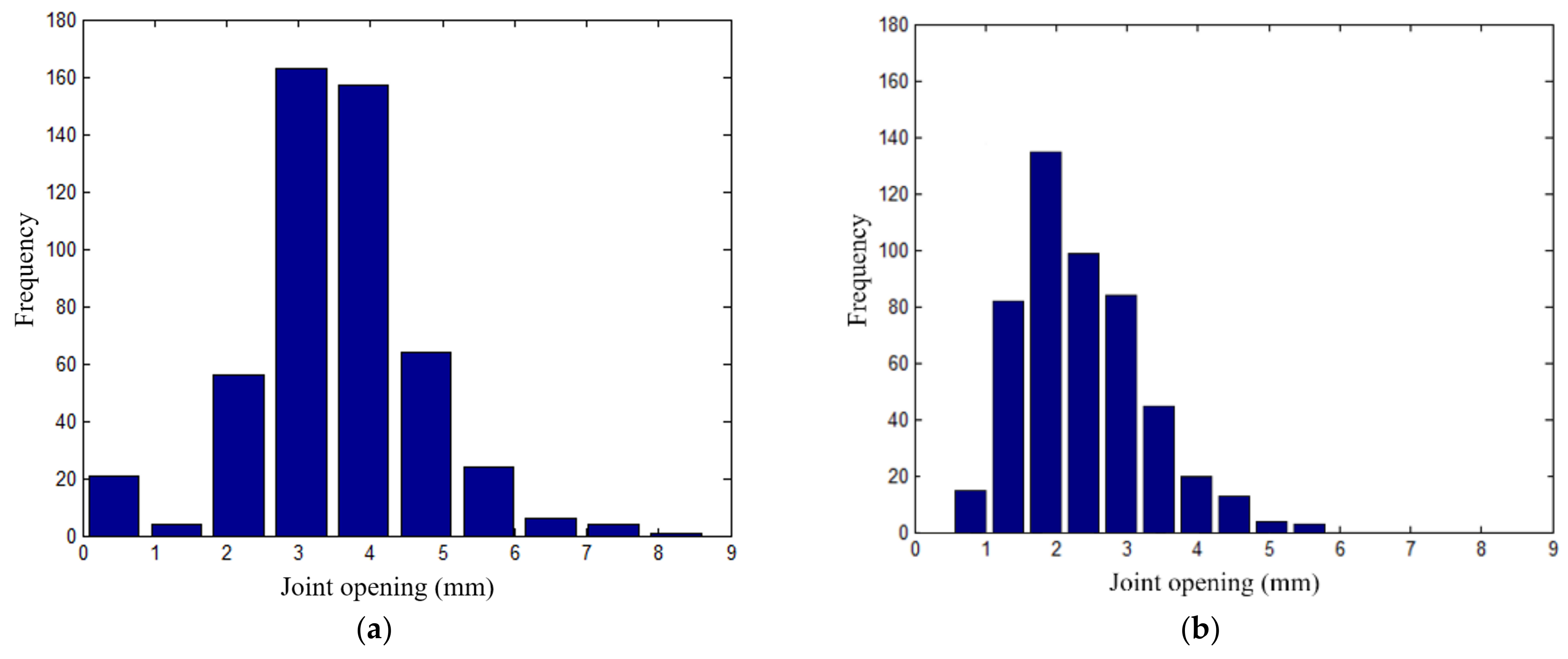 Energies 15 02512 g016 550