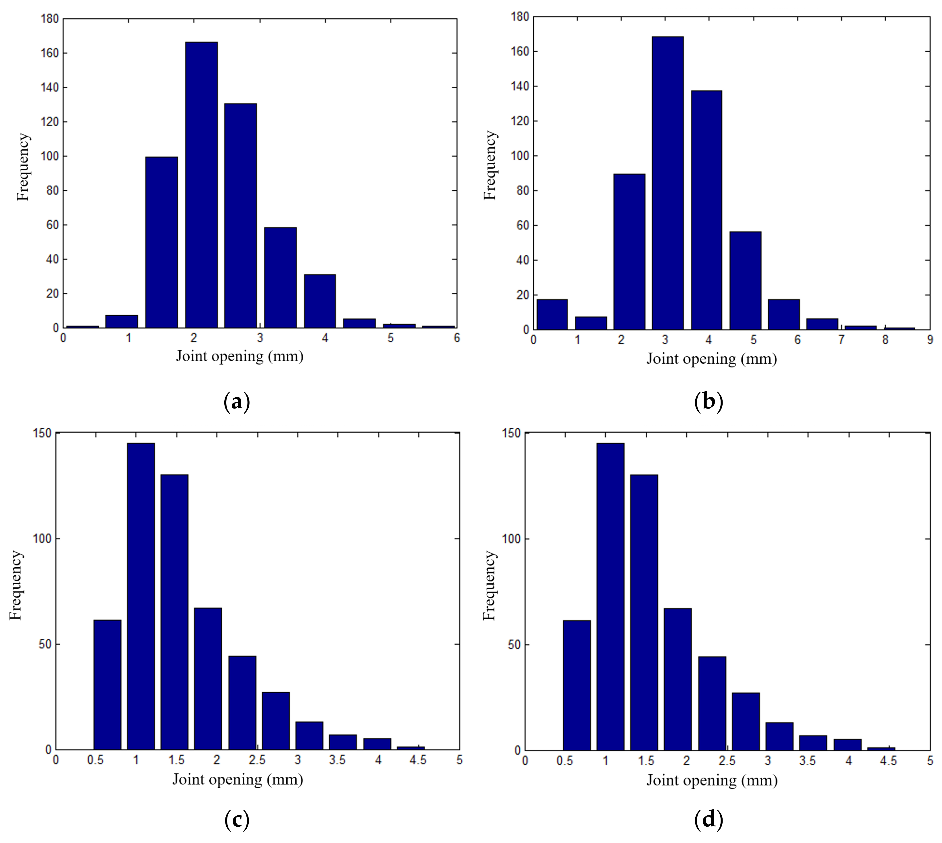 Energies 15 02512 g017 550