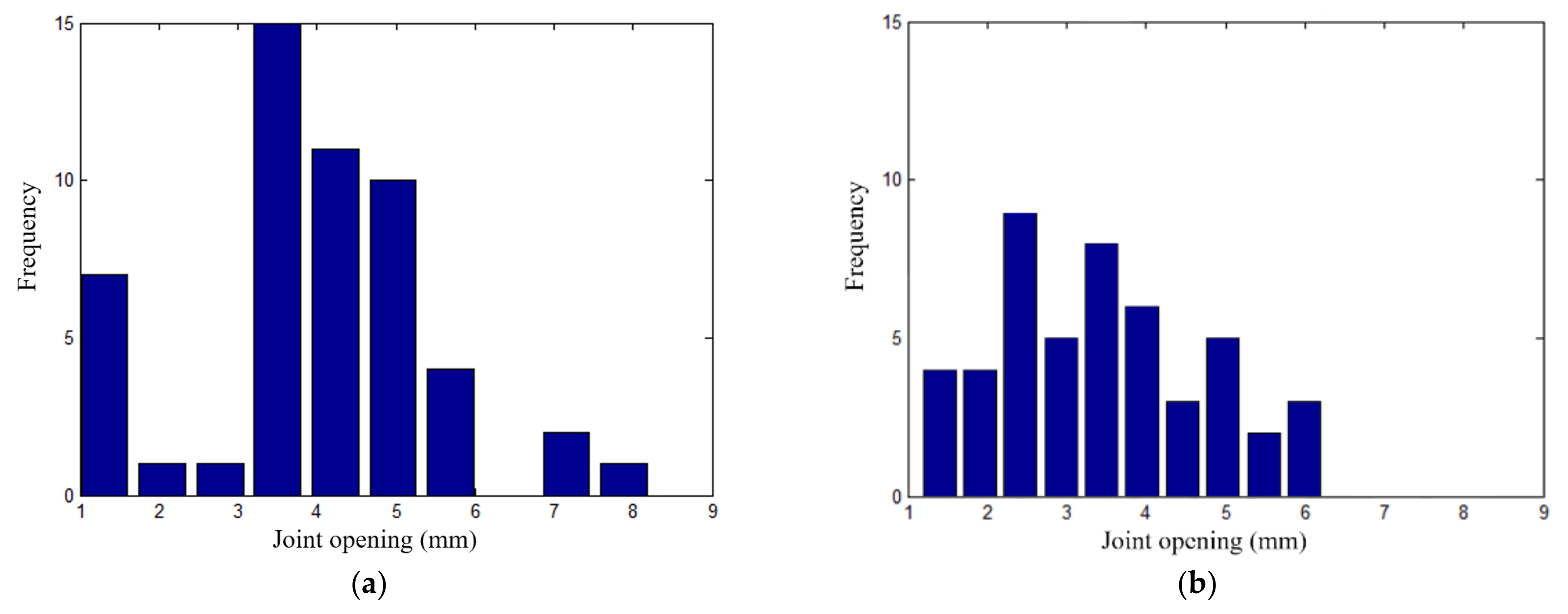 Energies 15 02512 g020 550