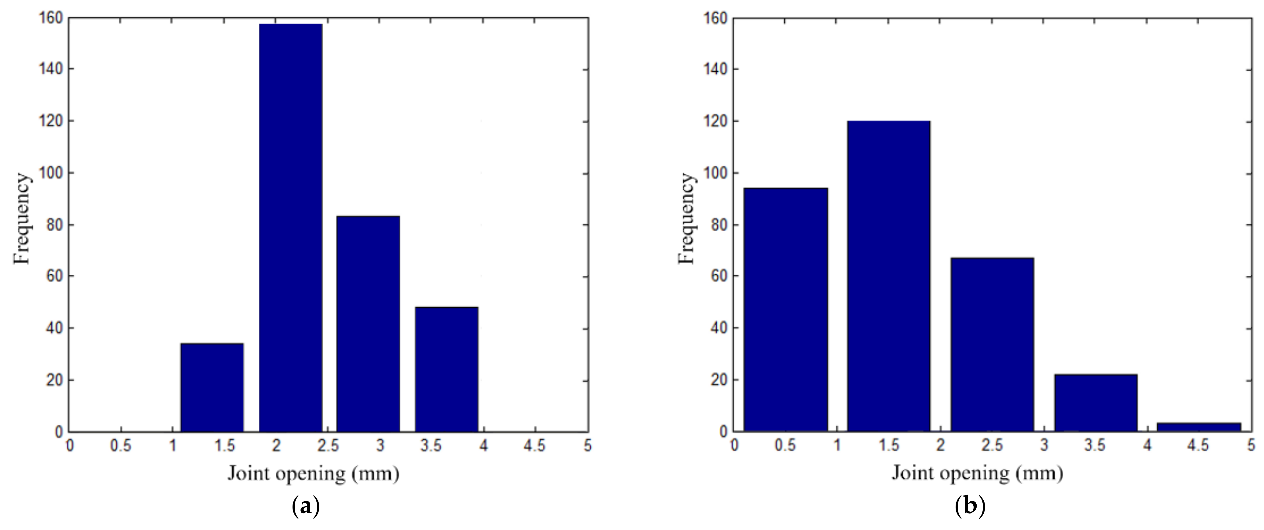 Energies 15 02512 g021 550