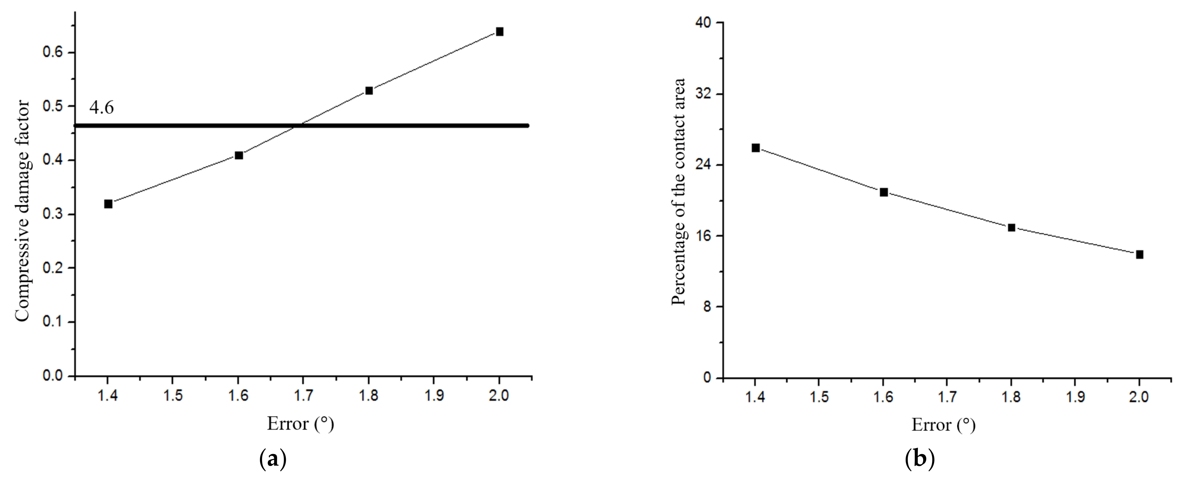 Energies 15 02512 g022 550