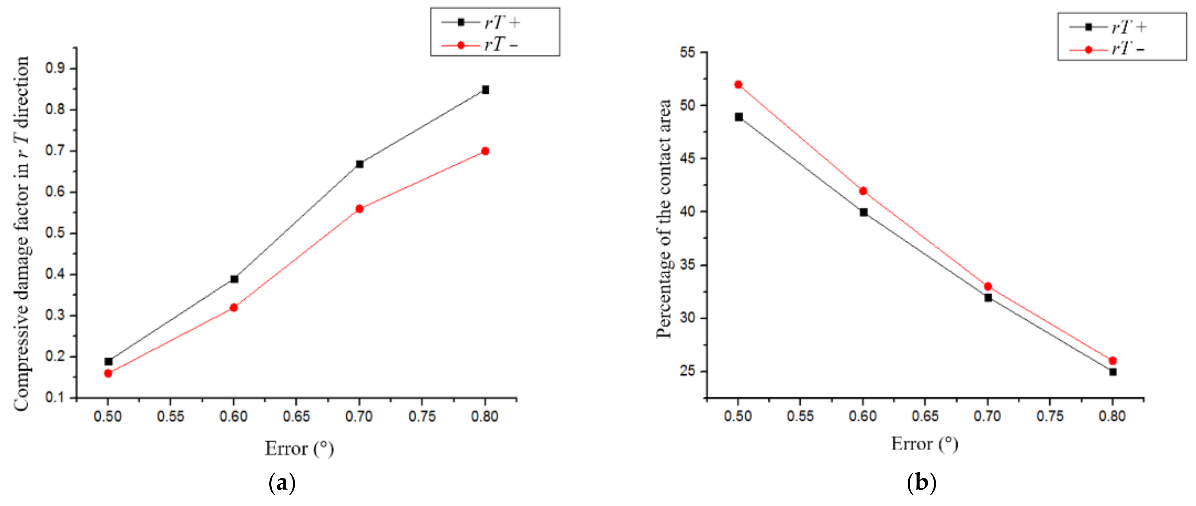 Energies 15 02512 g023 550