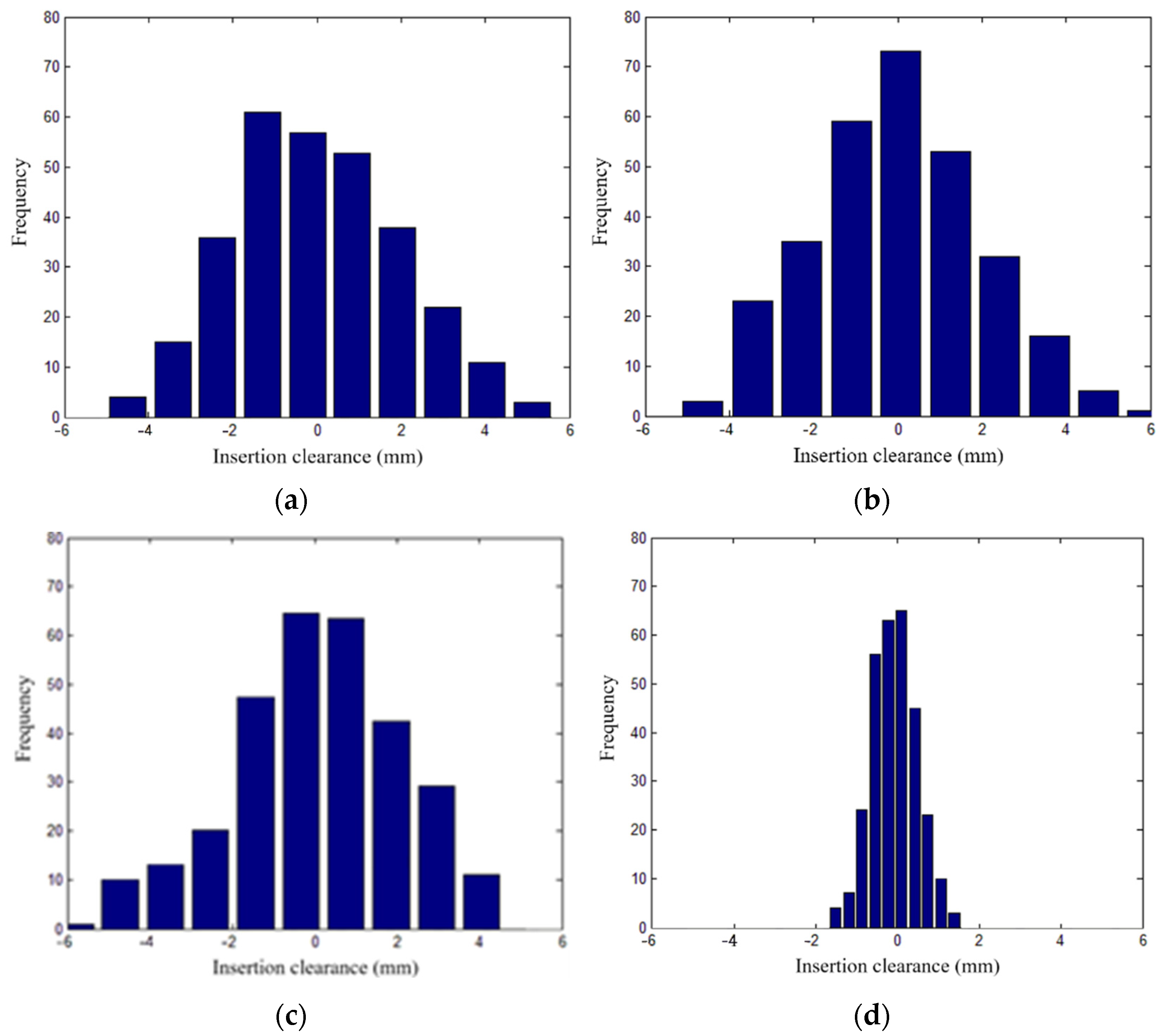 Energies 15 02512 g024 550