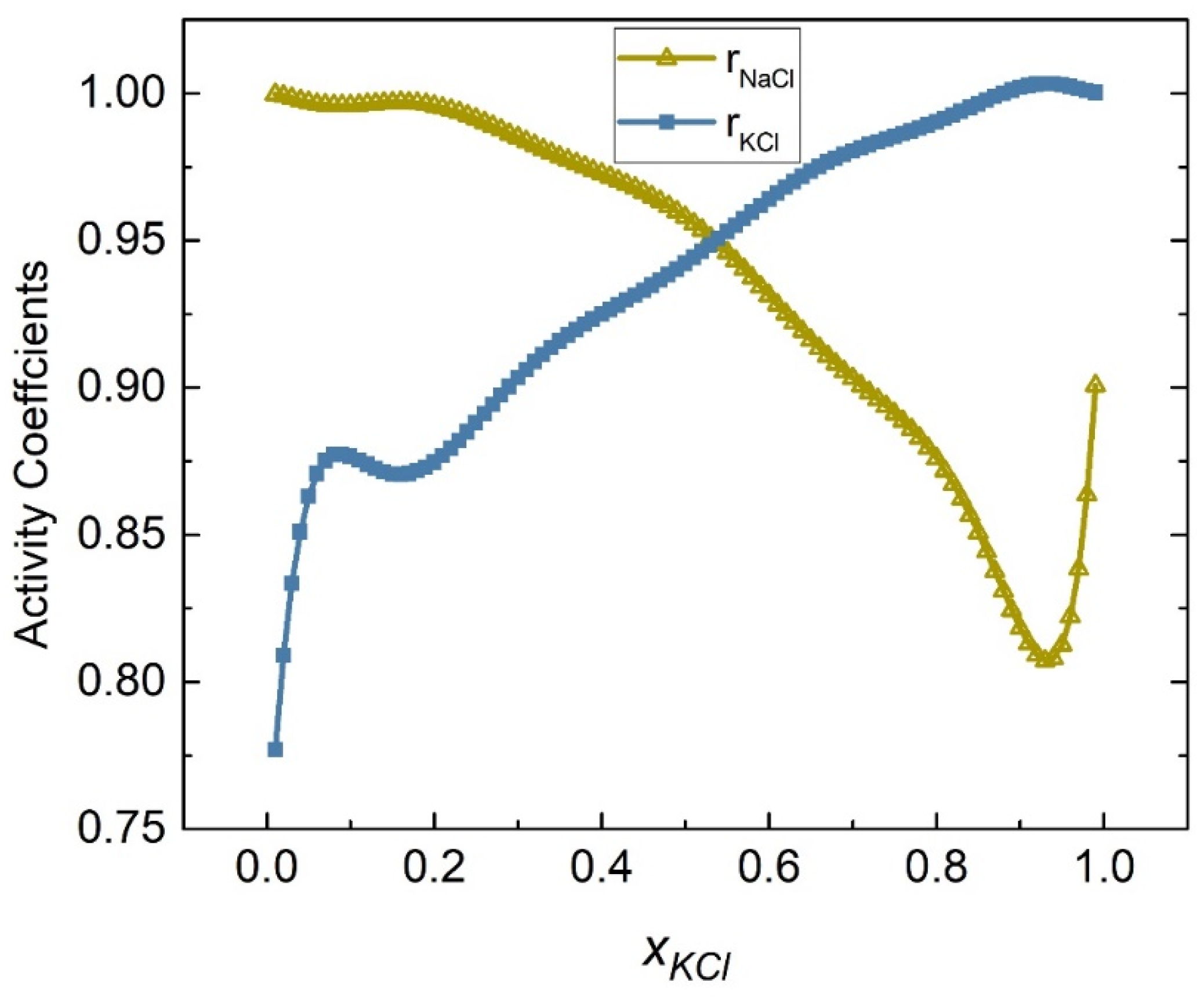 Energies 15 02516 g007 Energies 15 02516 g007