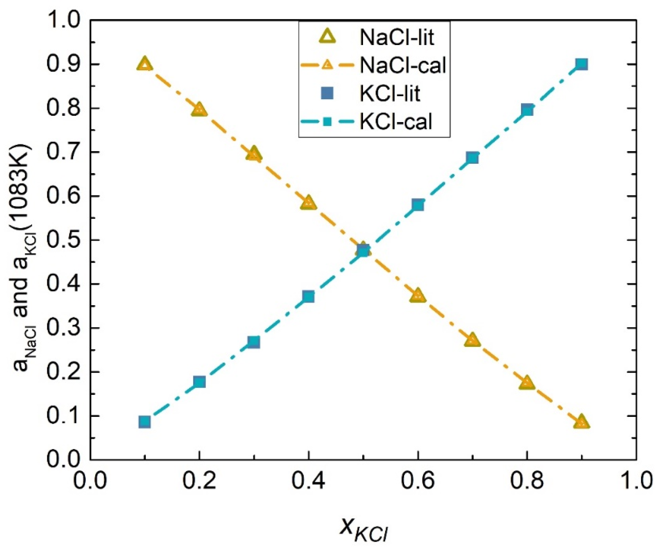 Energies 15 02516 g008 Energies 15 02516 g008