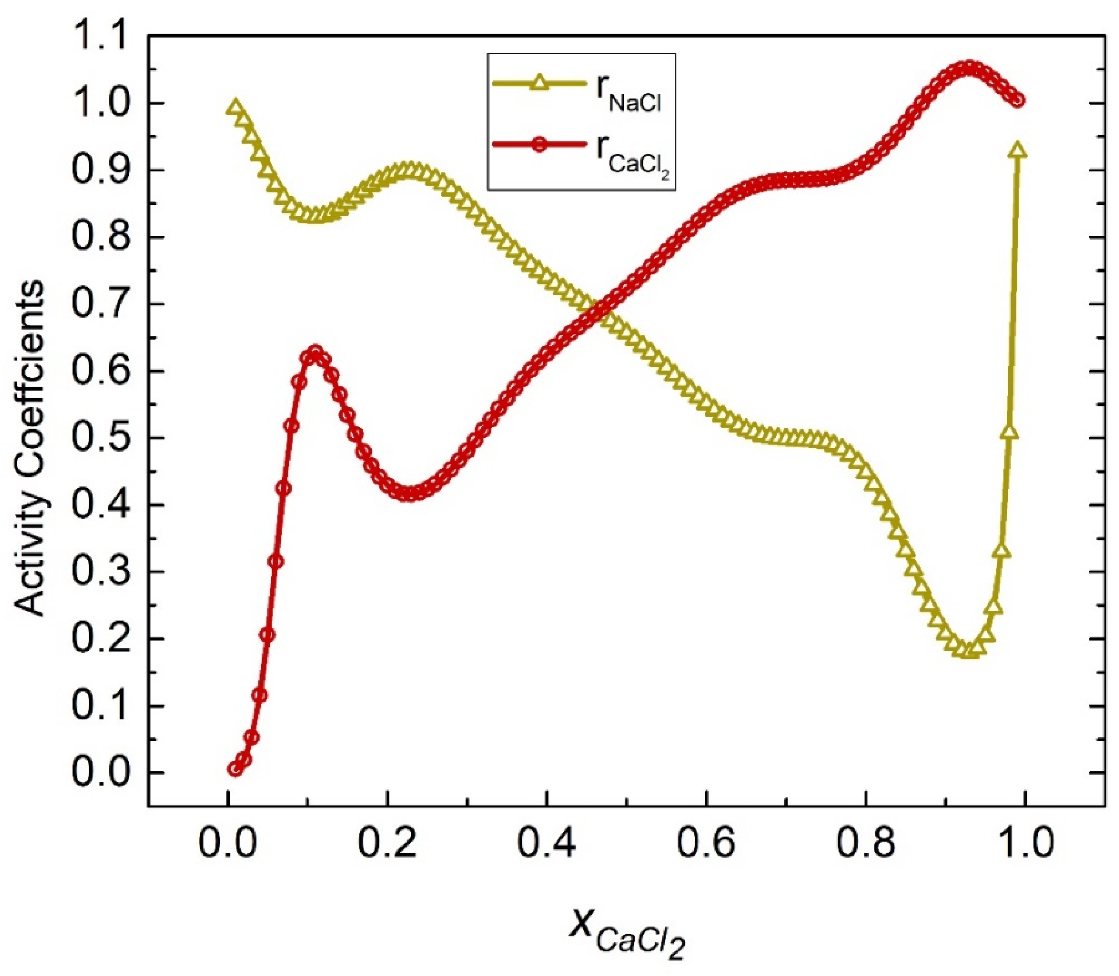 Energies 15 02516 g009 Energies 15 02516 g009