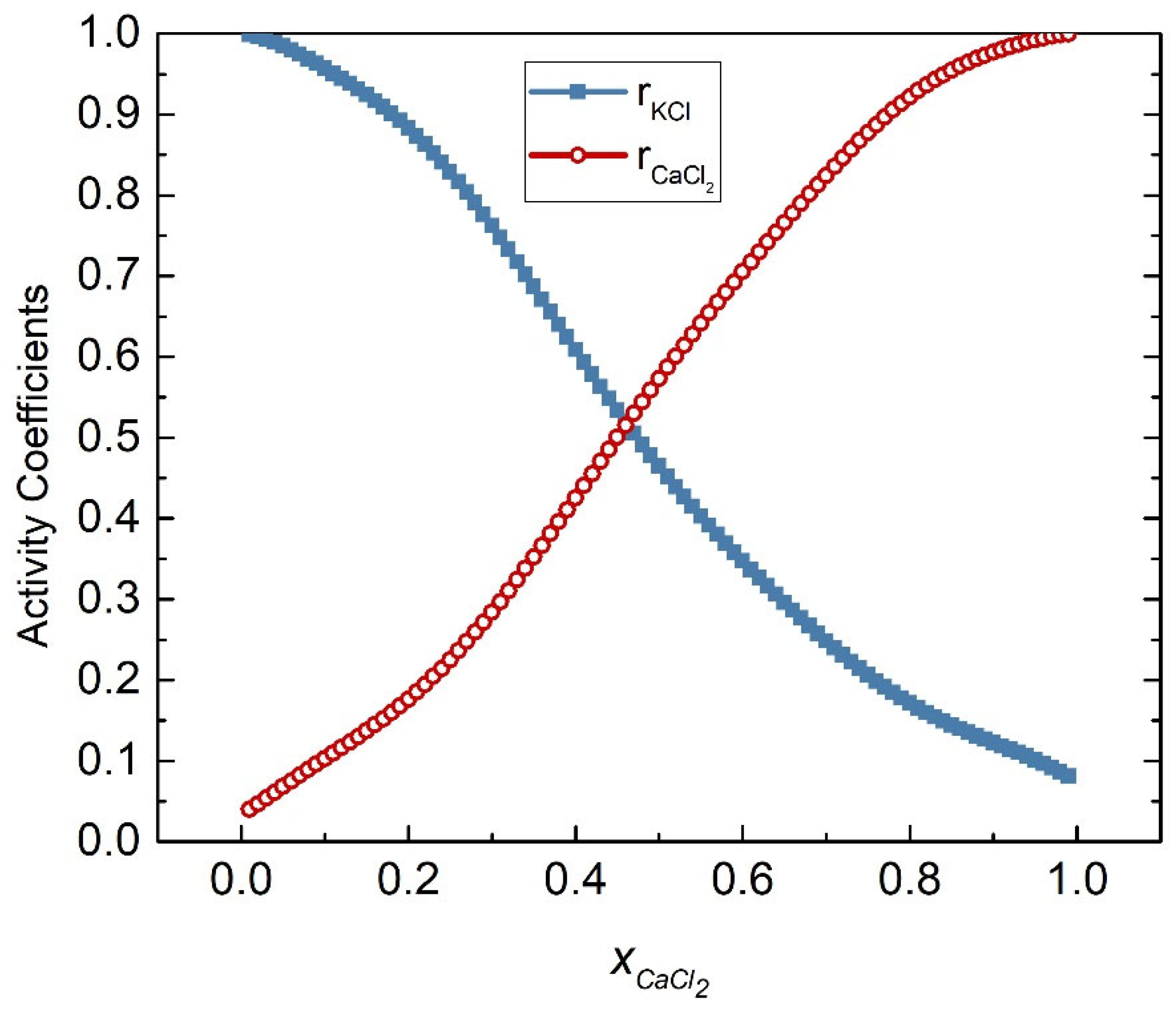 Energies 15 02516 g011 Energies 15 02516 g011