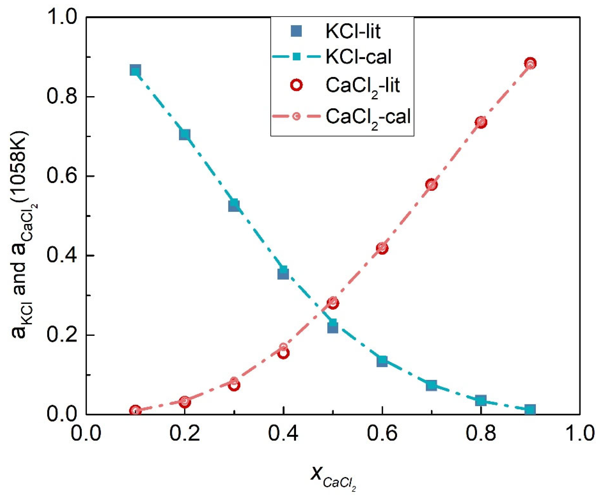 Energies 15 02516 g012 Energies 15 02516 g012