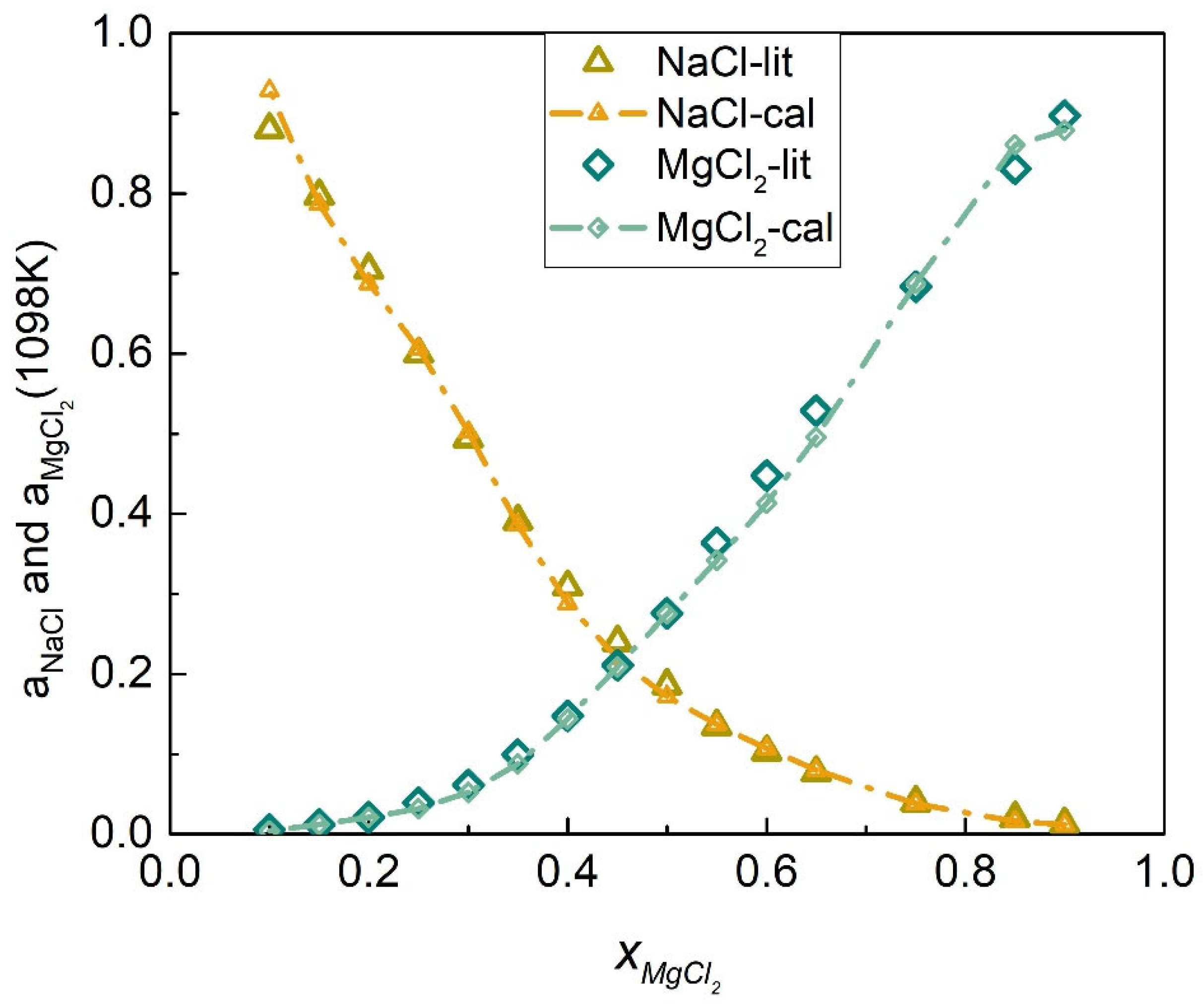 Energies 15 02516 g014 Energies 15 02516 g014