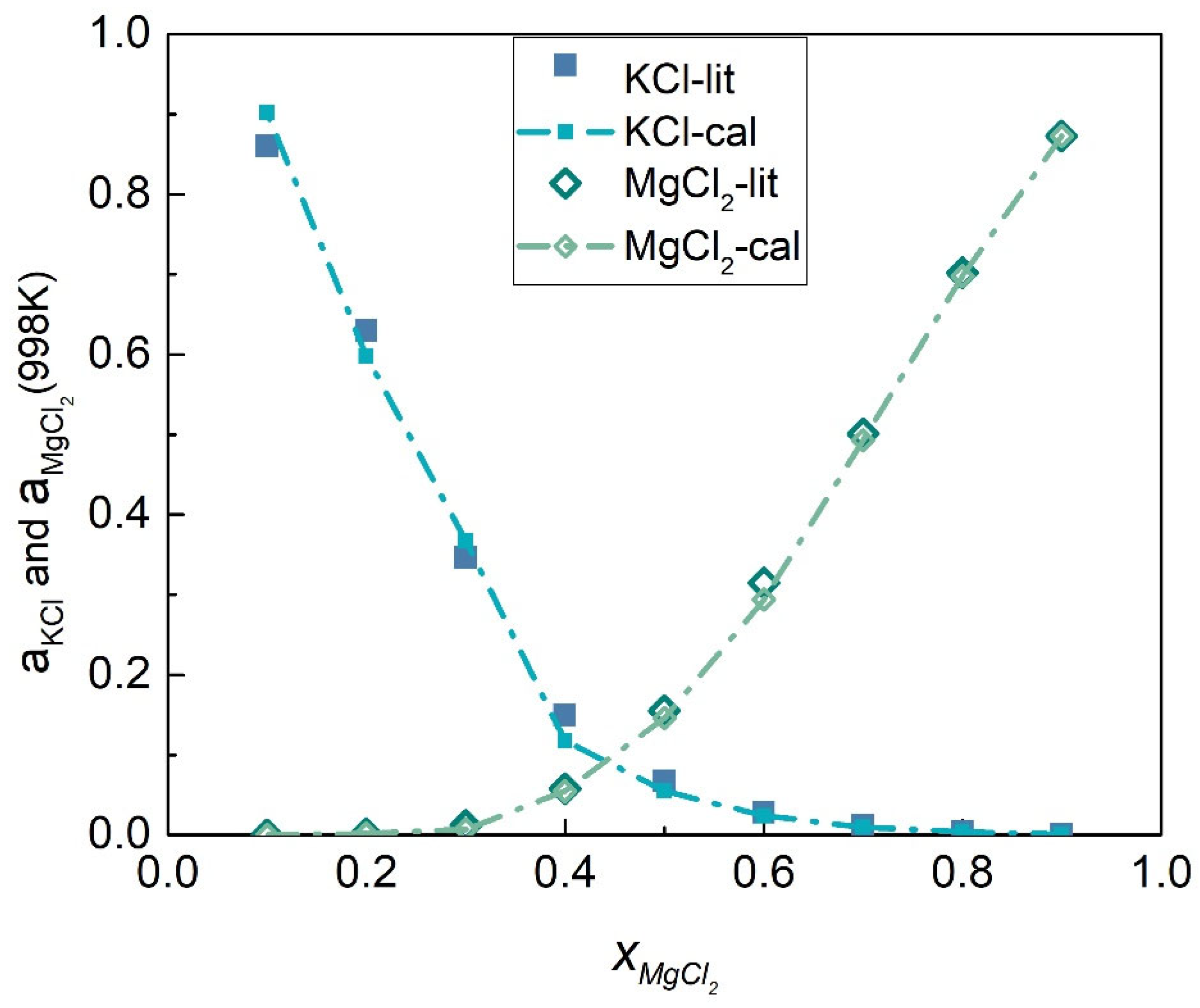 Energies 15 02516 g016 Energies 15 02516 g016