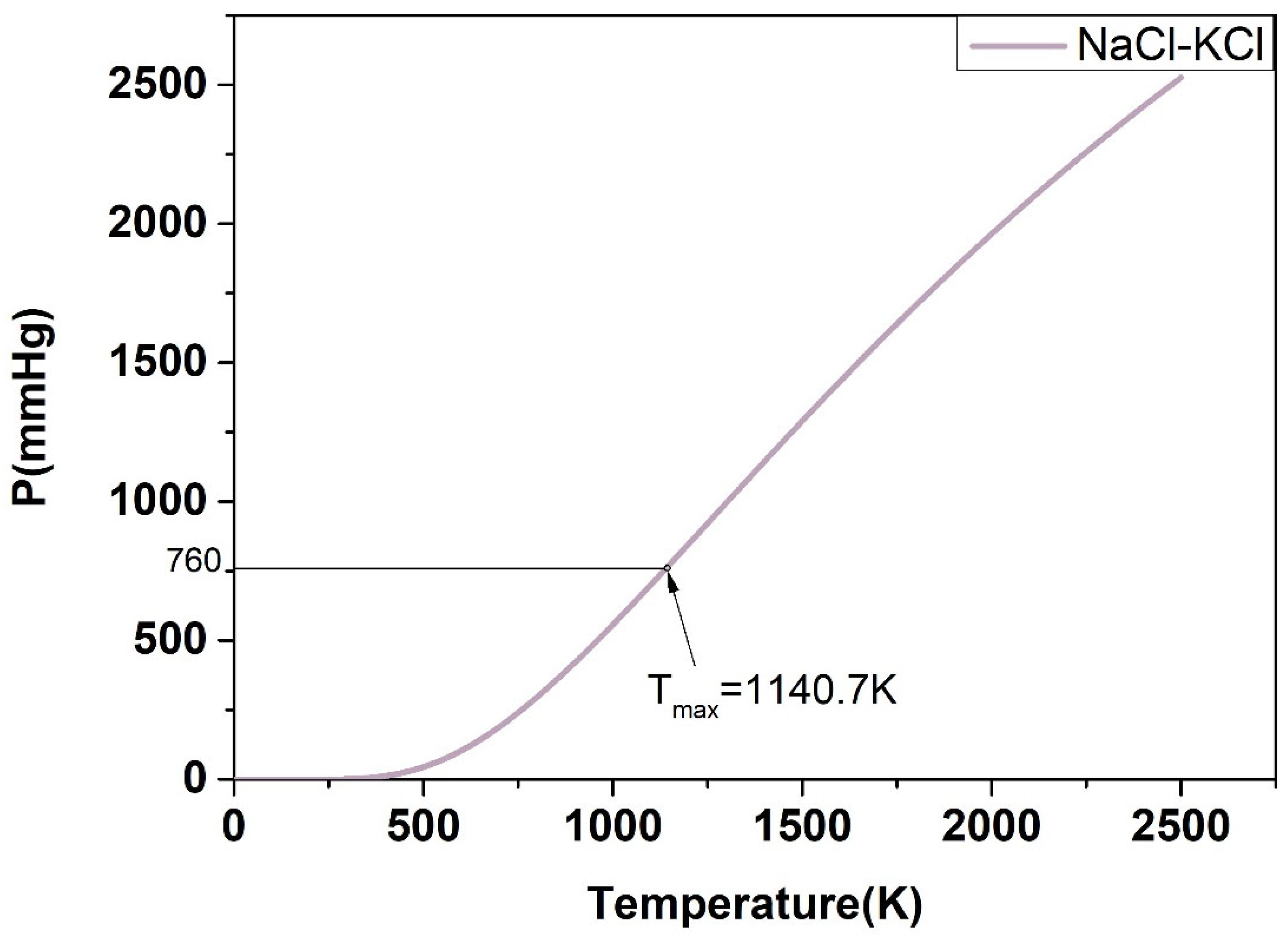 Energies 15 02516 g017 Energies 15 02516 g017