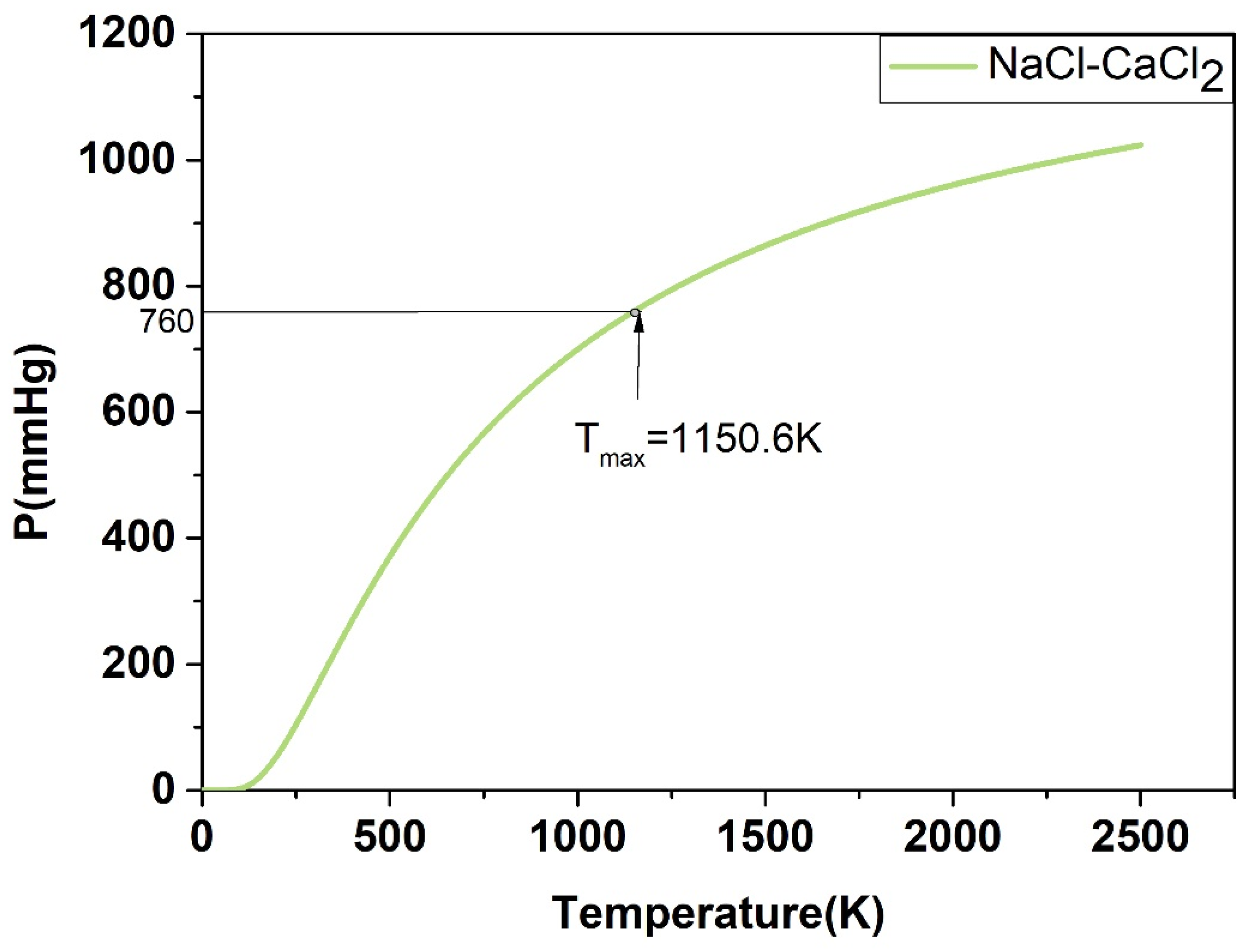 Energies 15 02516 g018 Energies 15 02516 g018