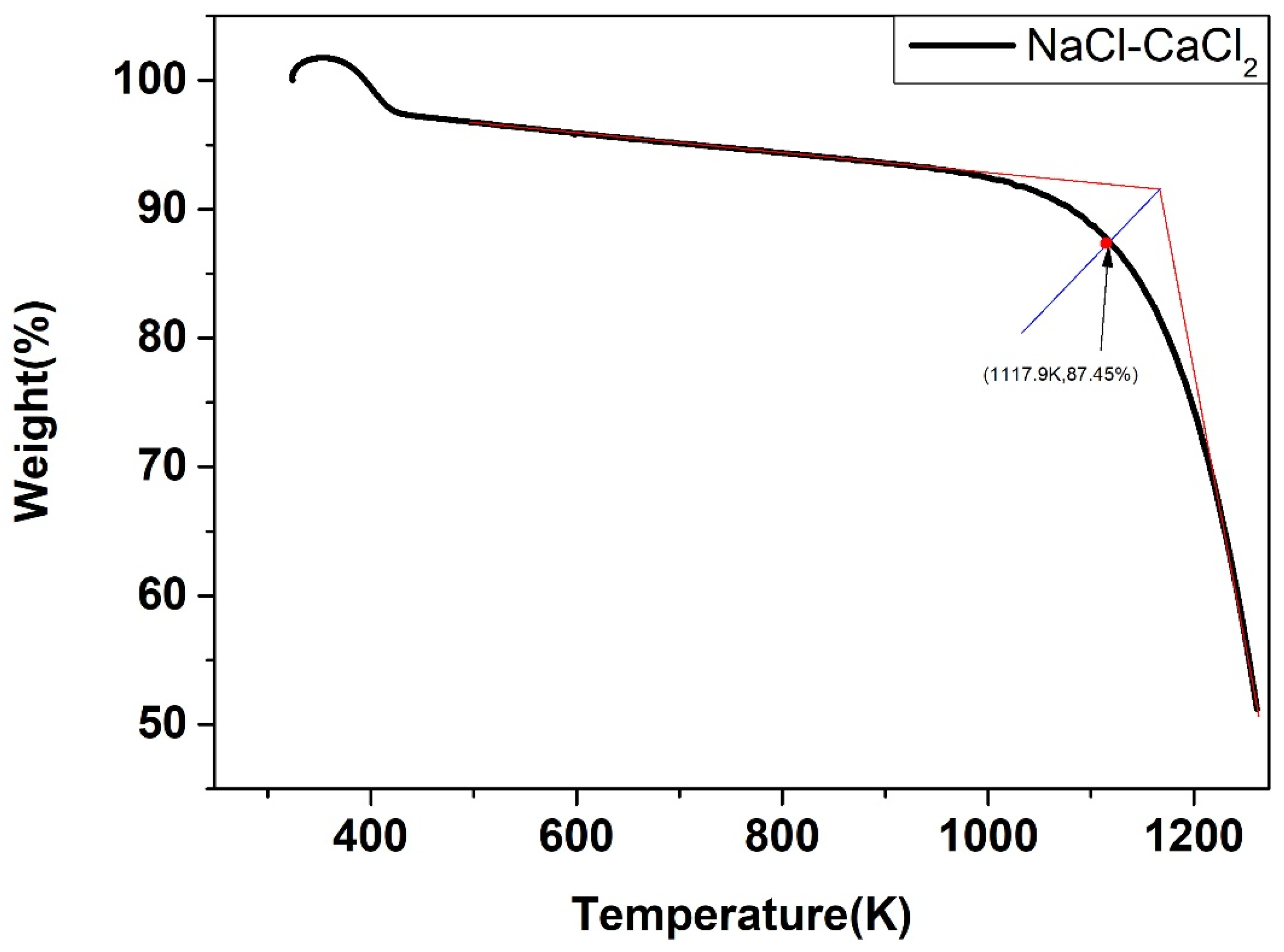 Energies 15 02516 g023 Energies 15 02516 g023