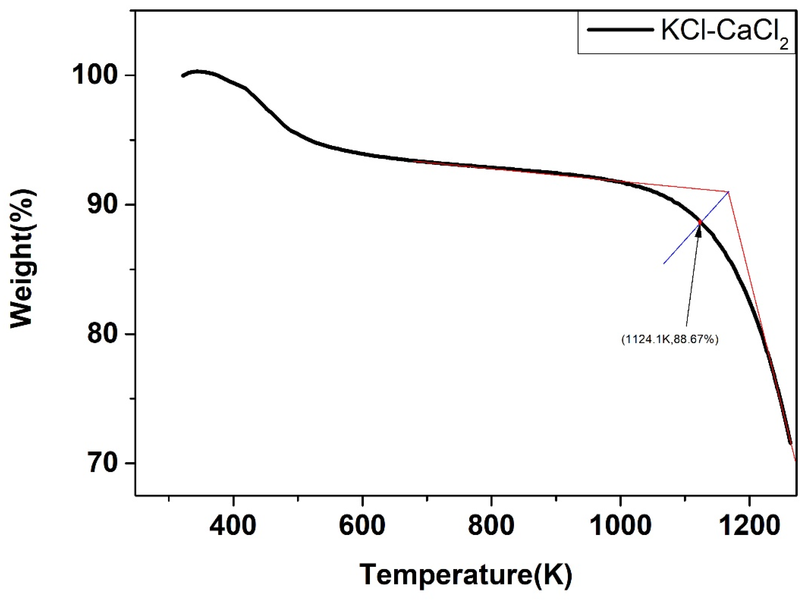 Energies 15 02516 g024 Energies 15 02516 g024