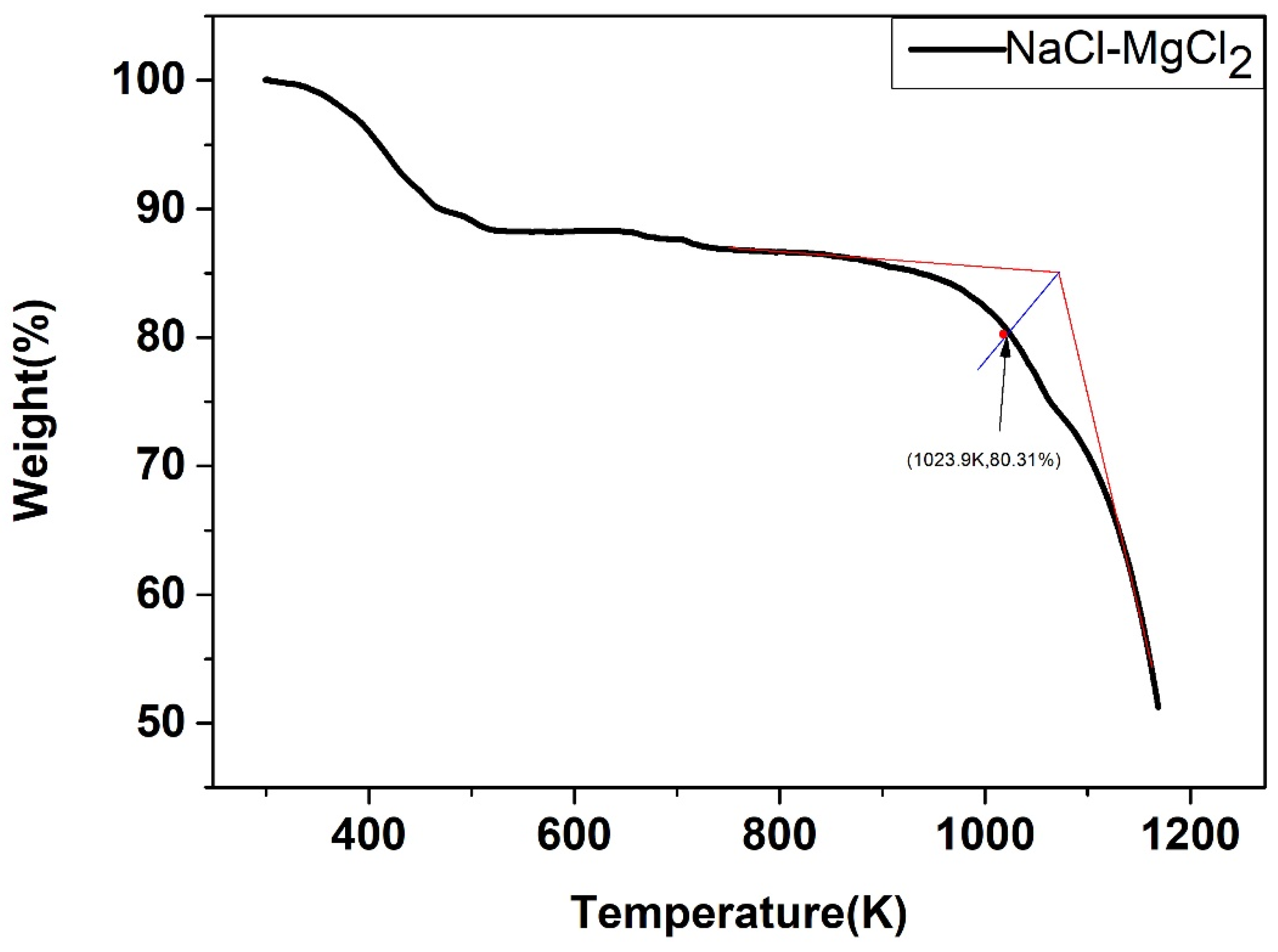 Energies 15 02516 g025 Energies 15 02516 g025
