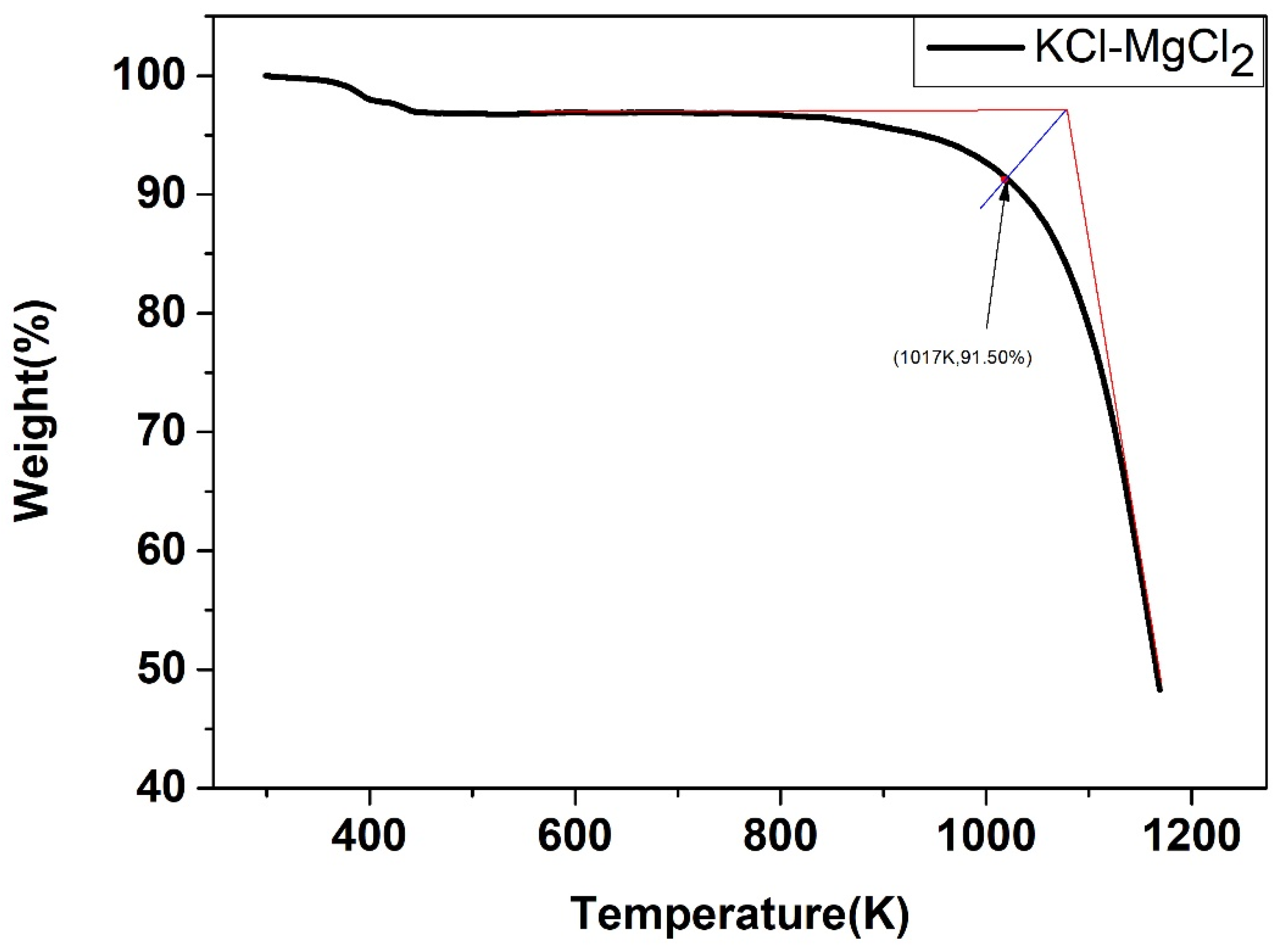 Energies 15 02516 g026 Energies 15 02516 g026