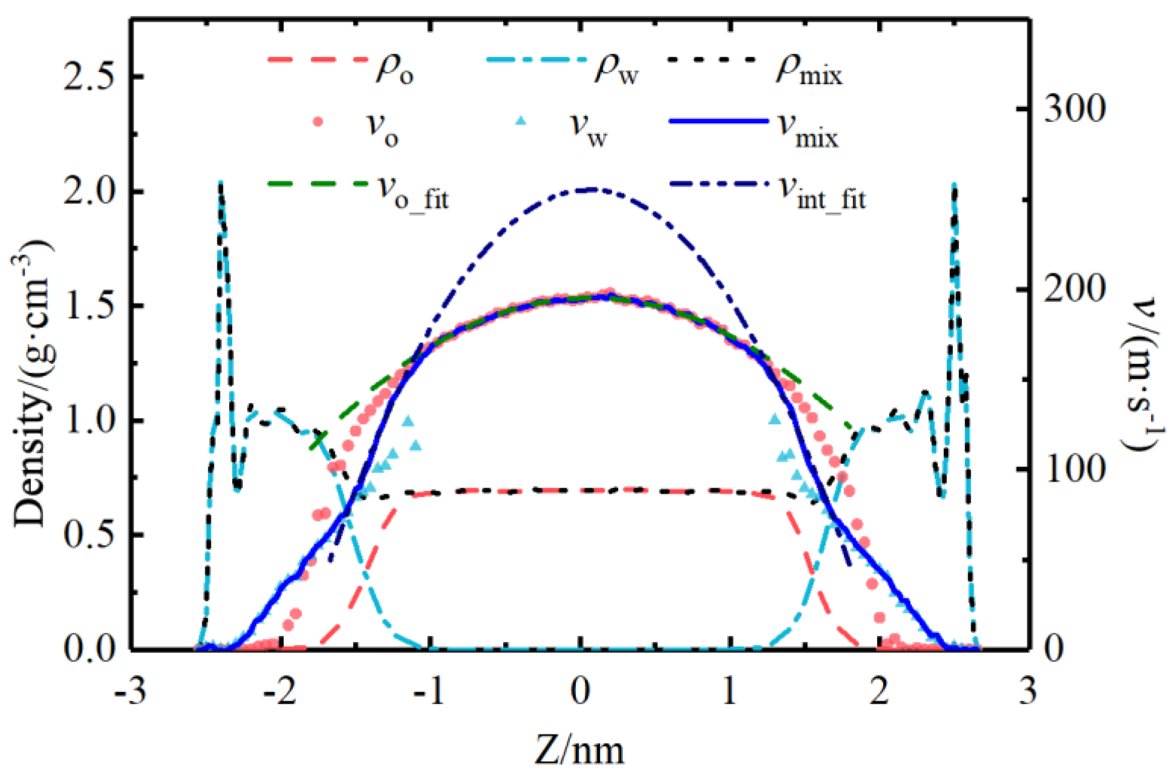 Energies 15 02521 g005