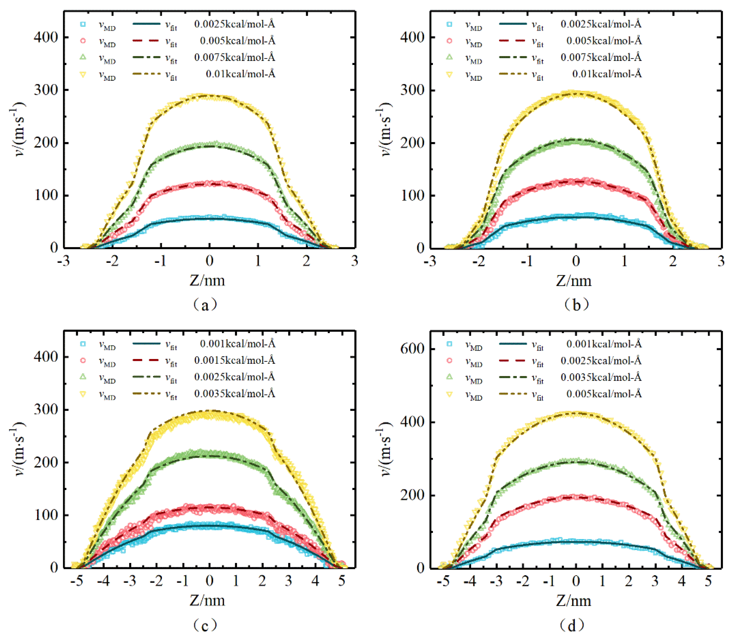 Energies 15 02521 g013