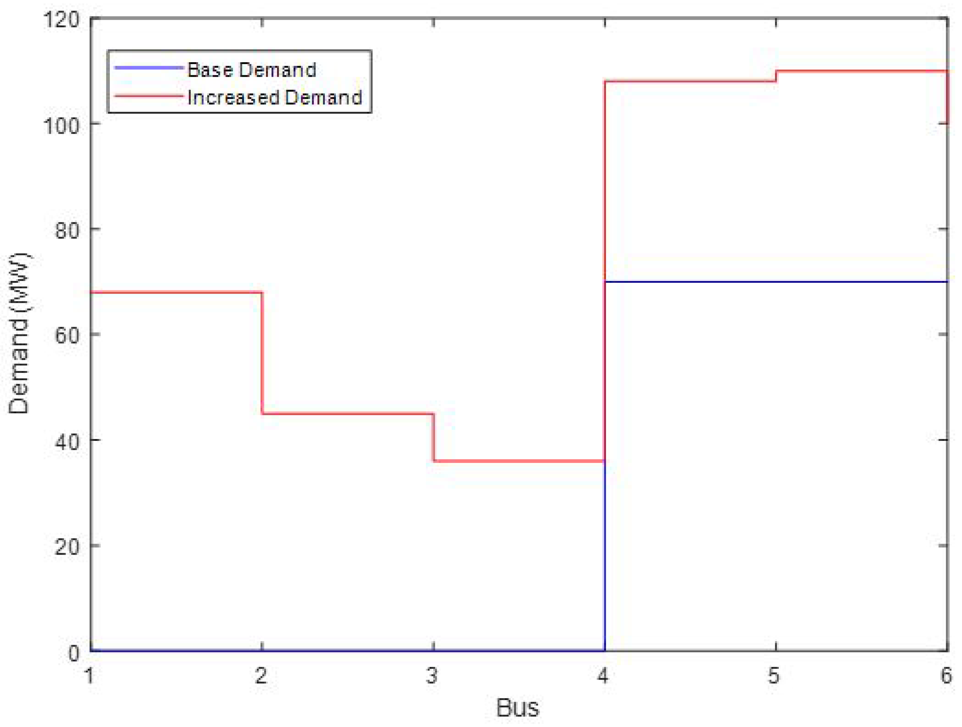 Energies 15 02522 g001 550