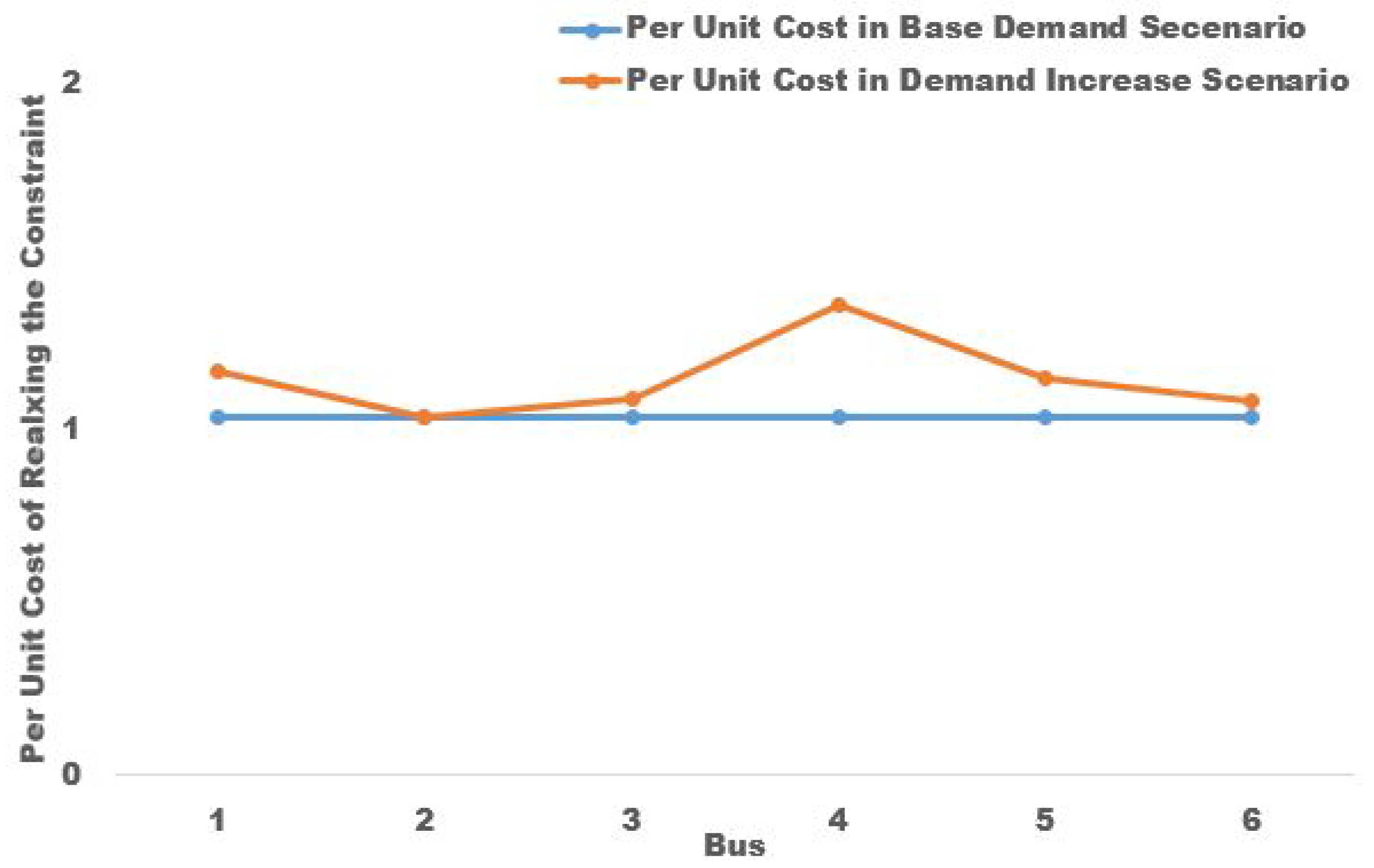 Energies 15 02522 g002 550