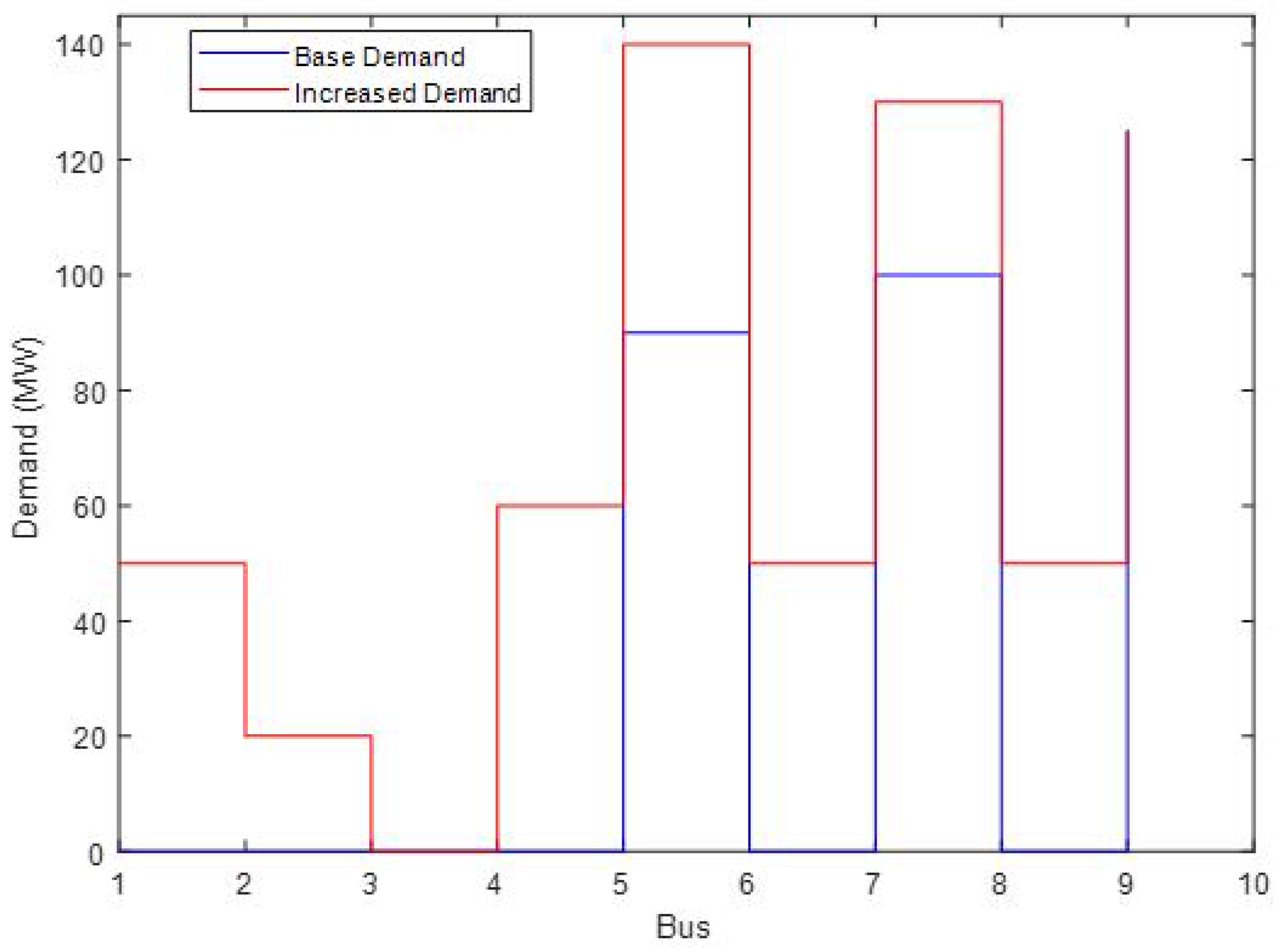 Energies 15 02522 g003 550