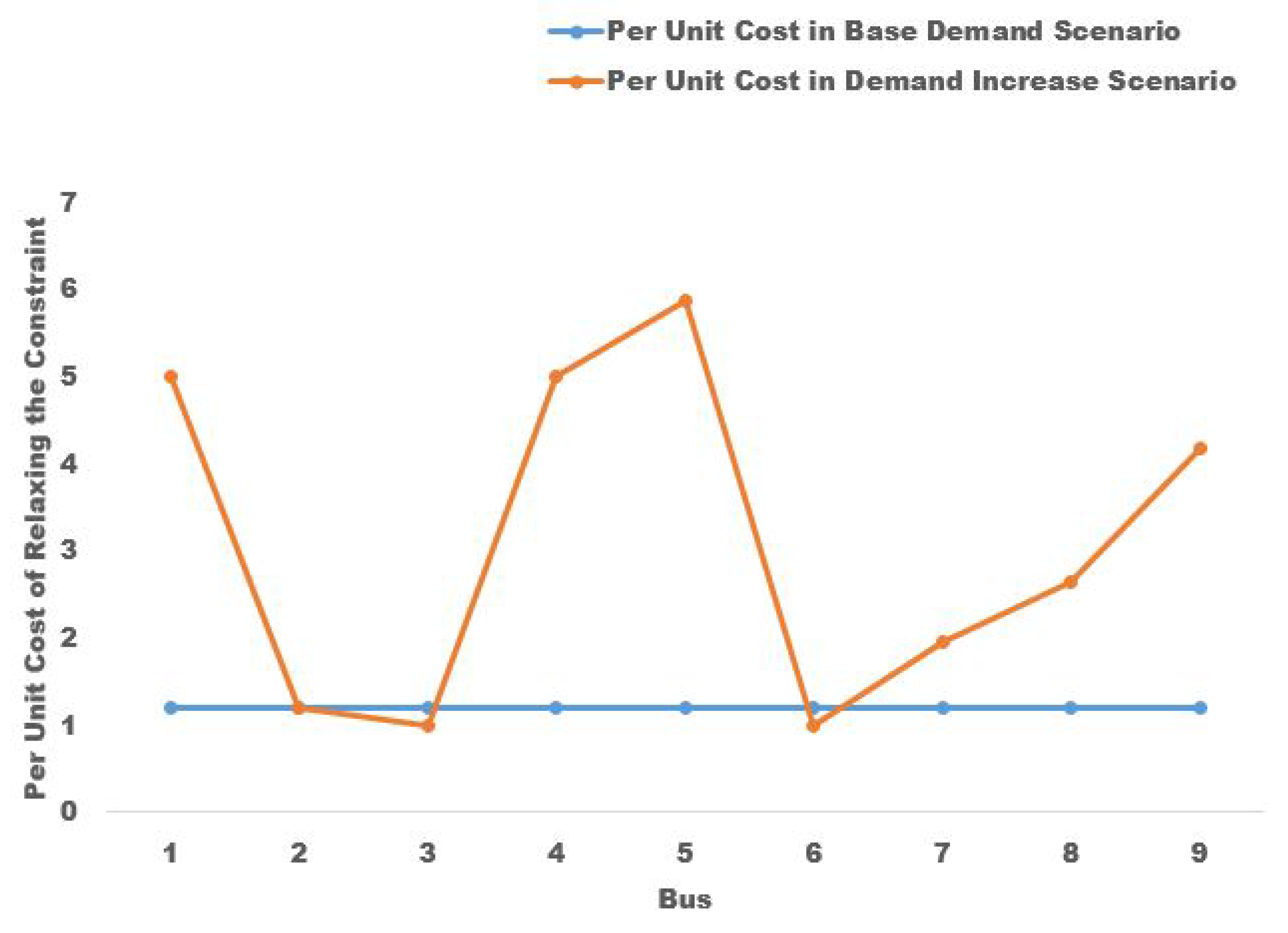 Energies 15 02522 g004 550