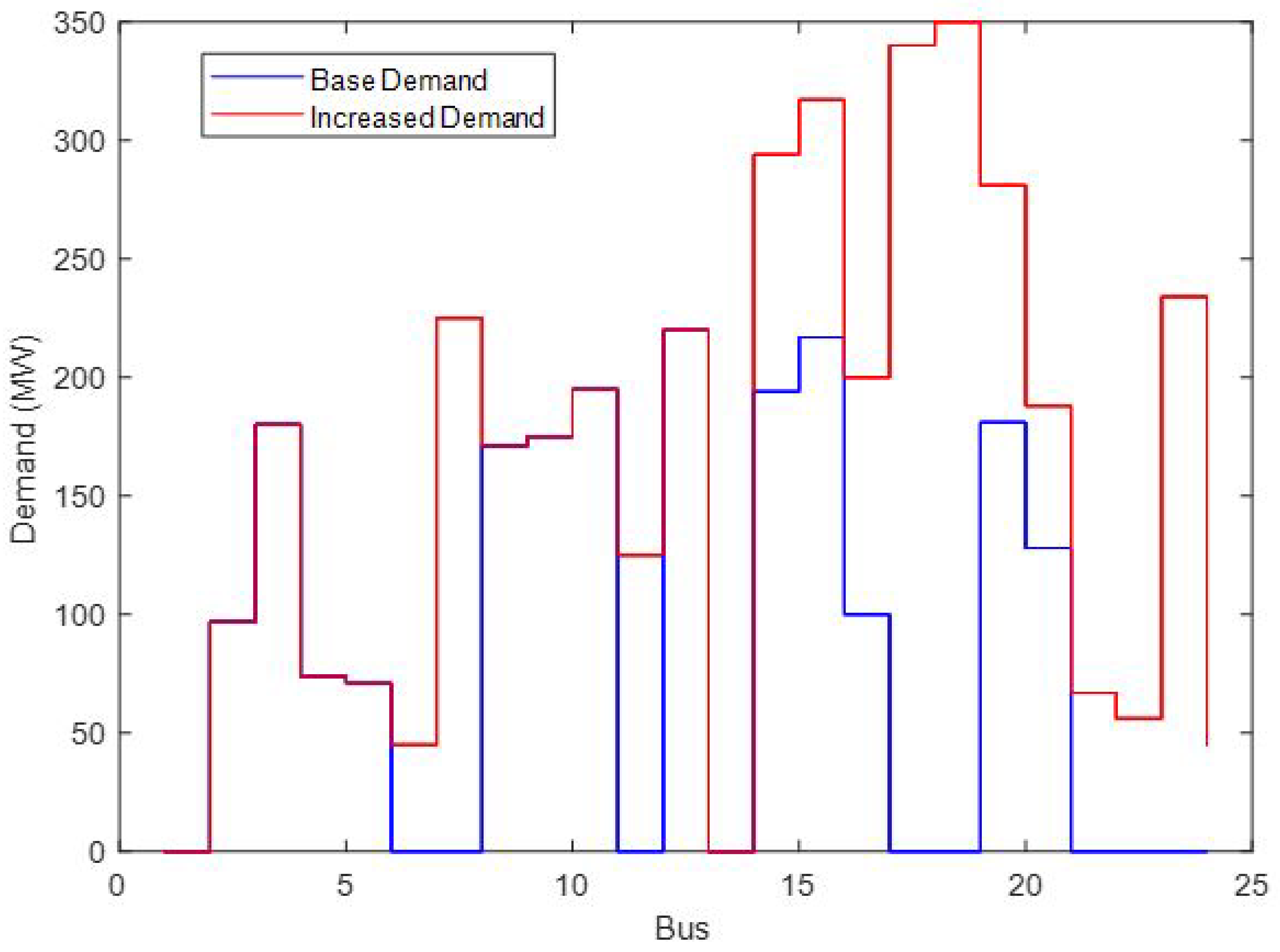 Energies 15 02522 g005 550