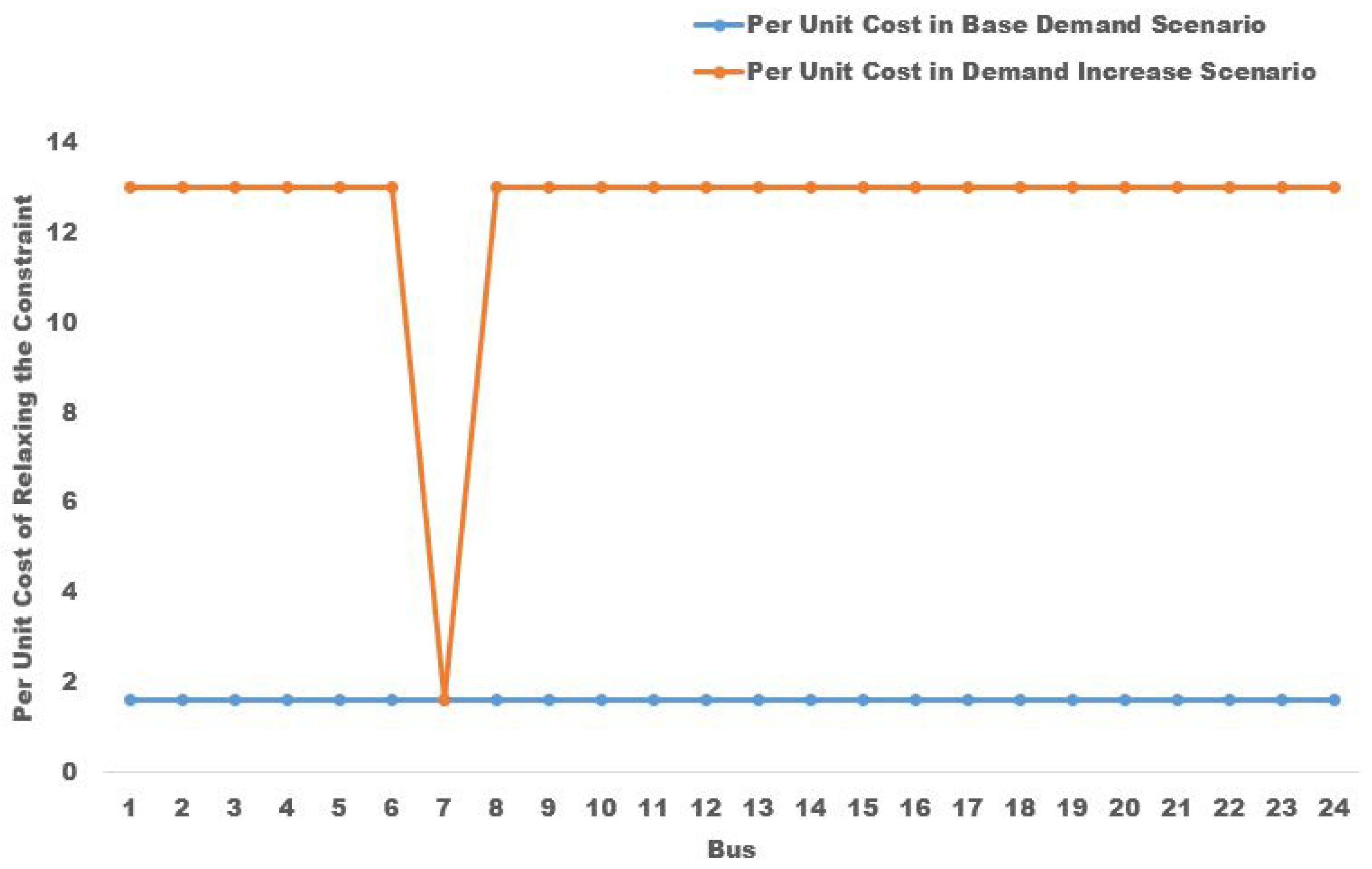 Energies 15 02522 g006 550