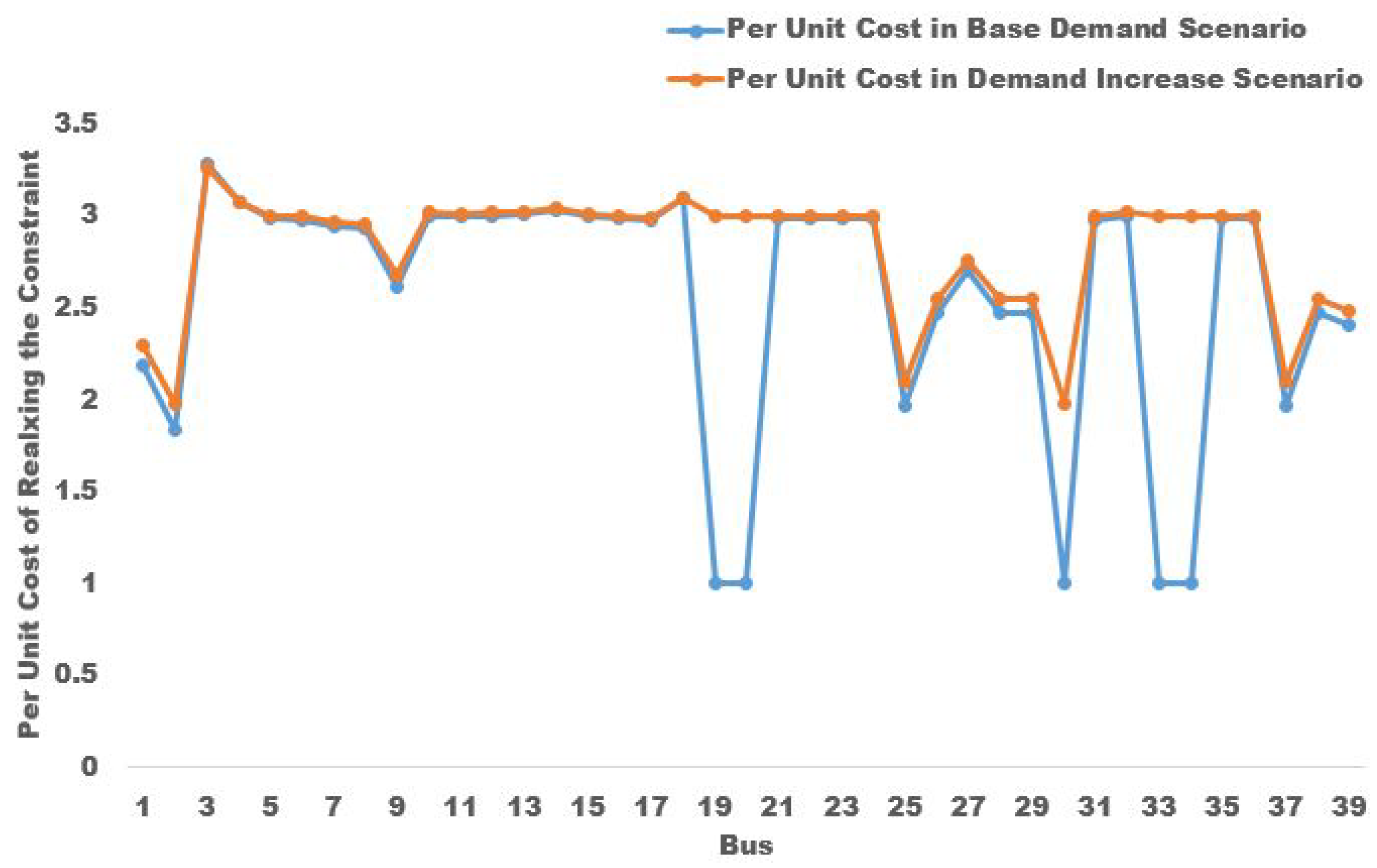 Energies 15 02522 g008 550