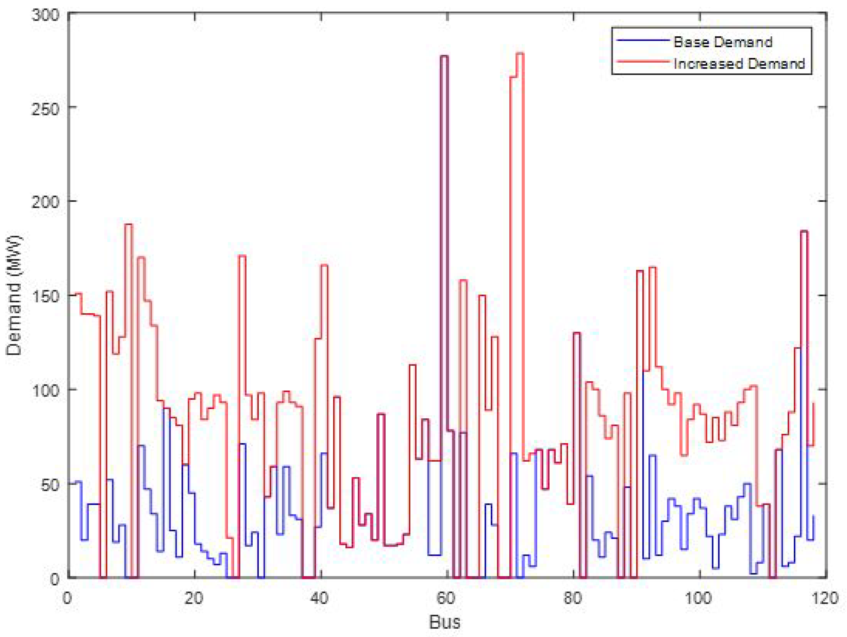 Energies 15 02522 g009 550