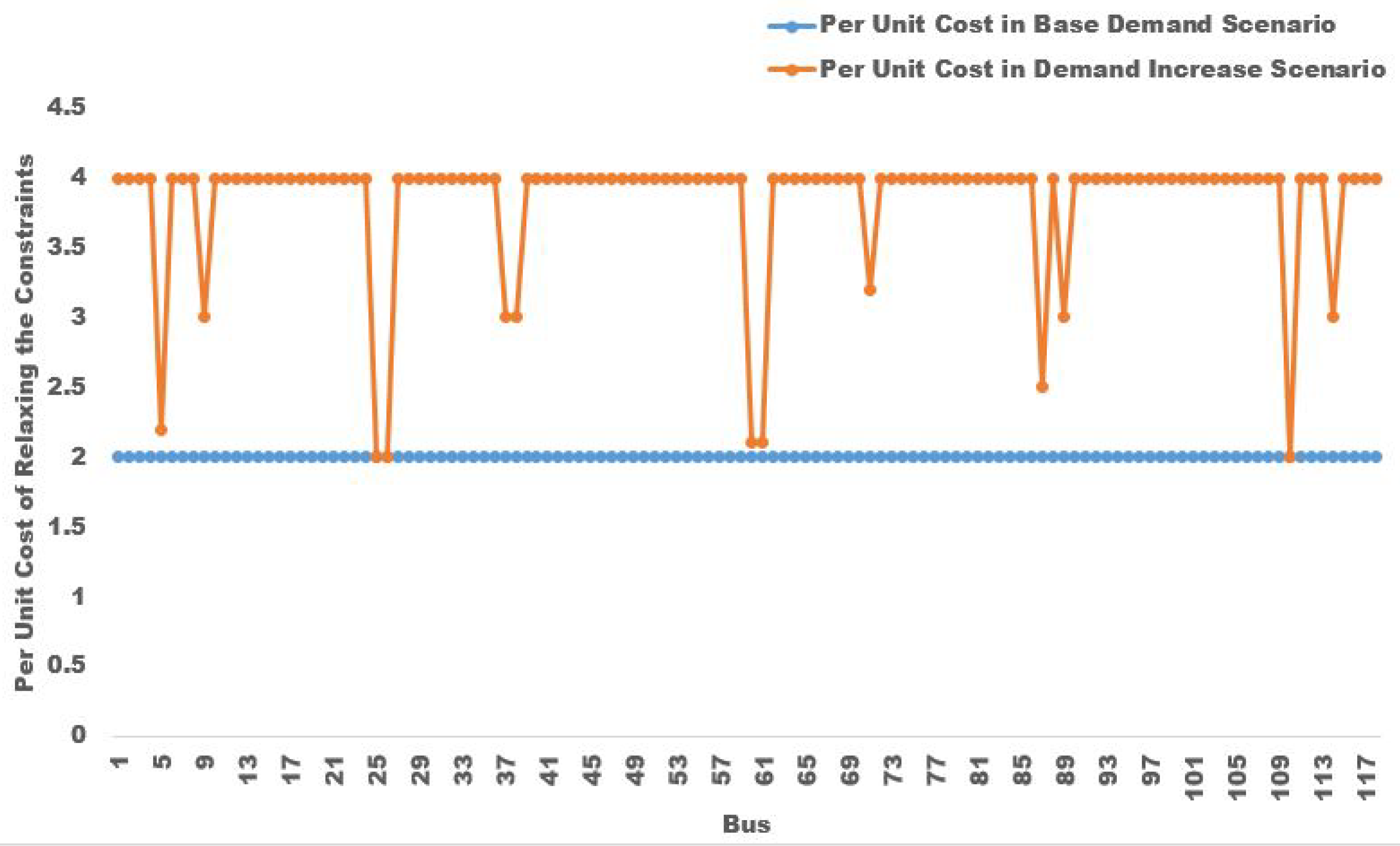 Energies 15 02522 g010 550