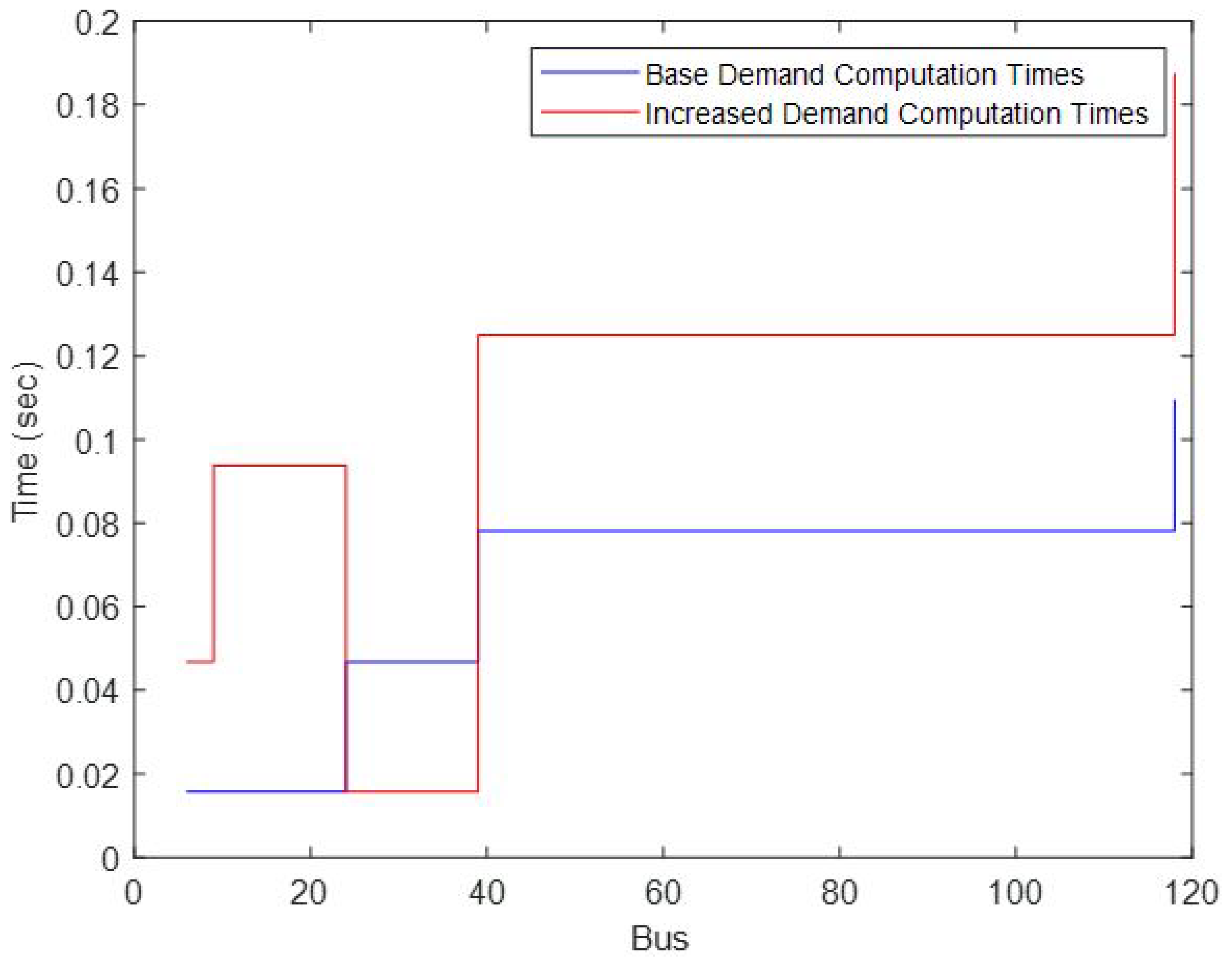 Energies 15 02522 g011 550