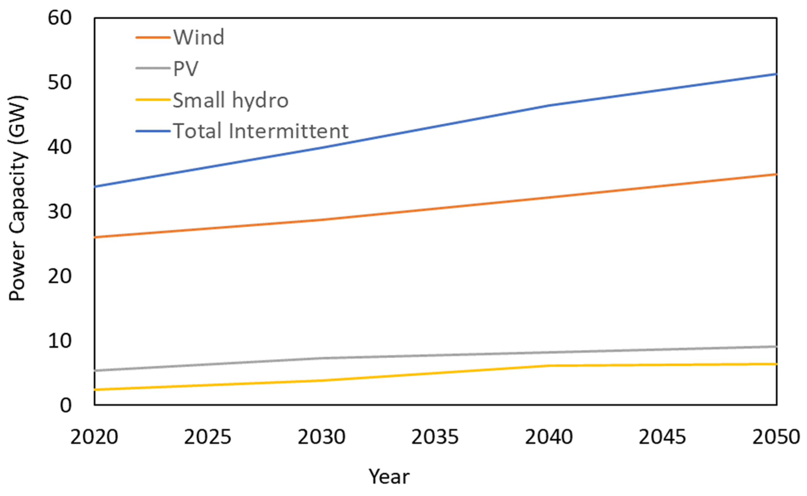 Energies 15 02523 g001 550