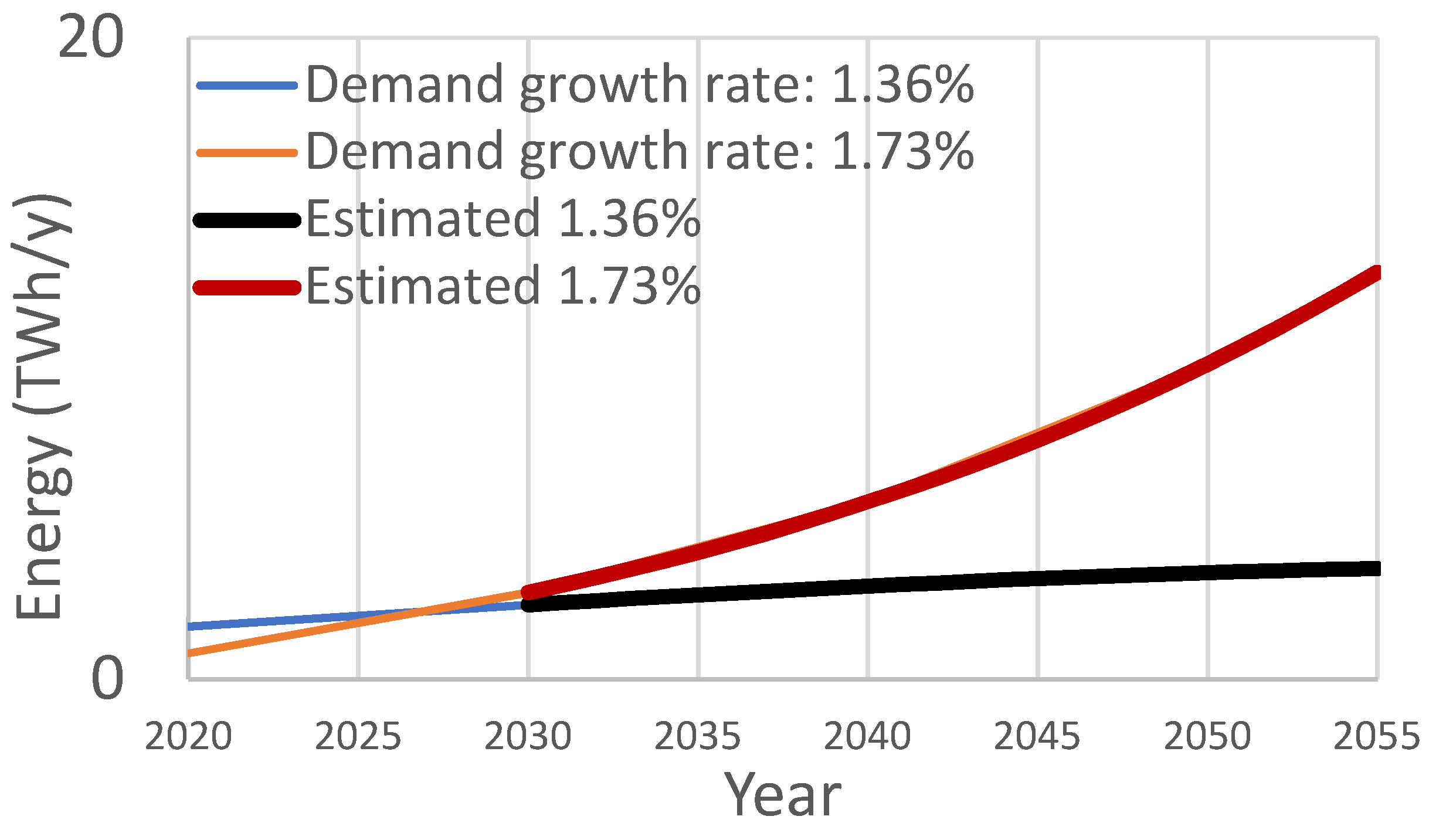 Energies 15 02523 g002 550
