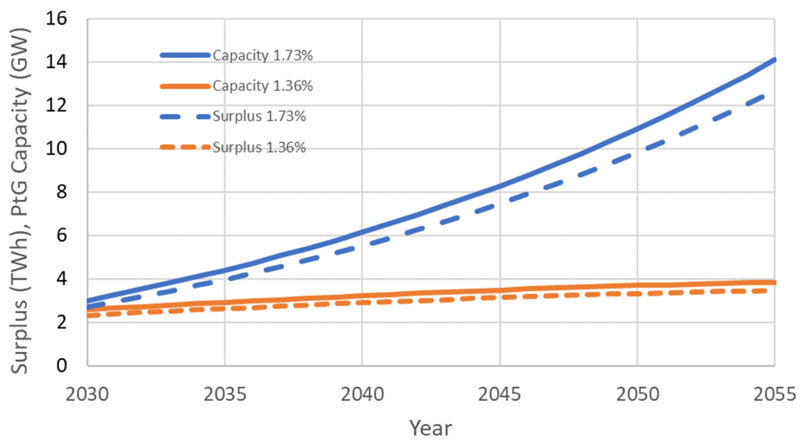 Energies 15 02523 g003 550