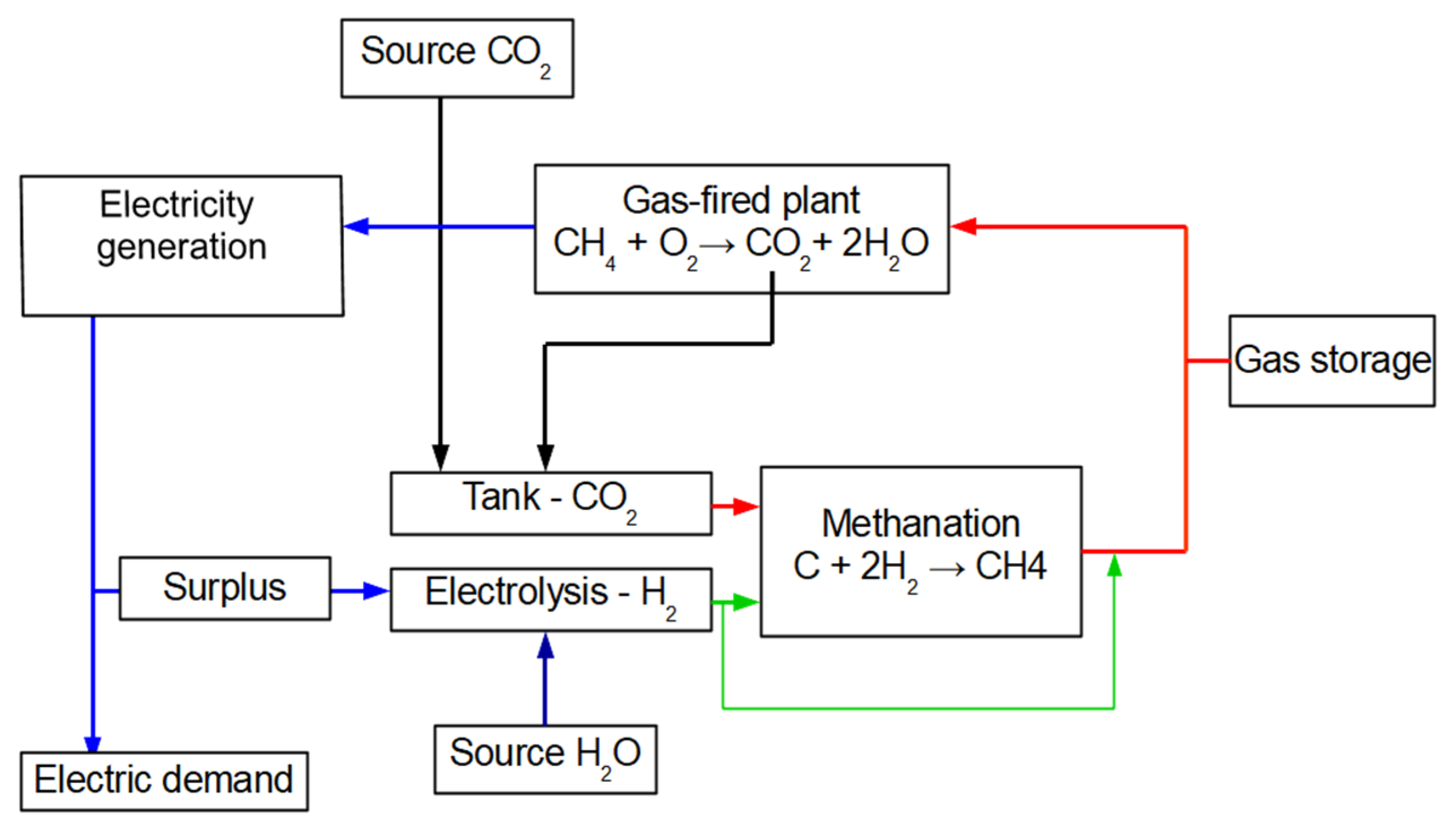 Energies 15 02523 g004 550