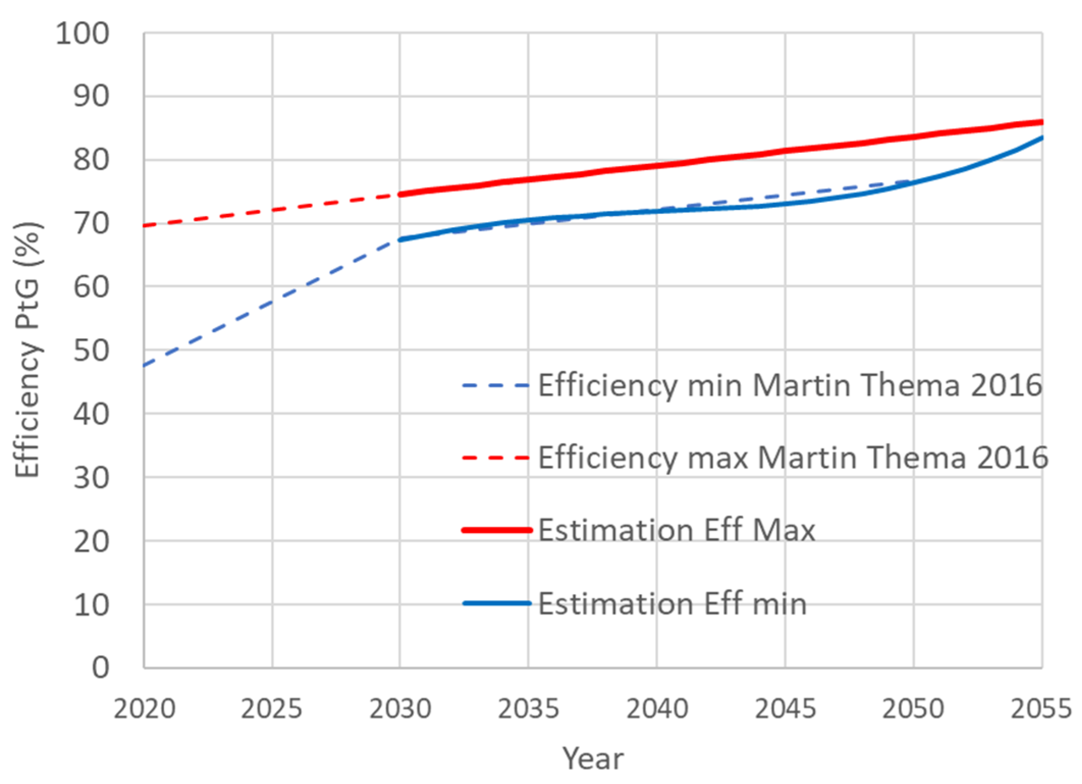 Energies 15 02523 g005 550