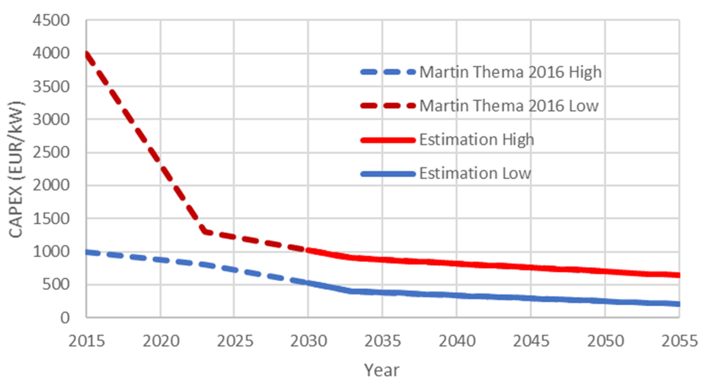 Energies 15 02523 g006 550
