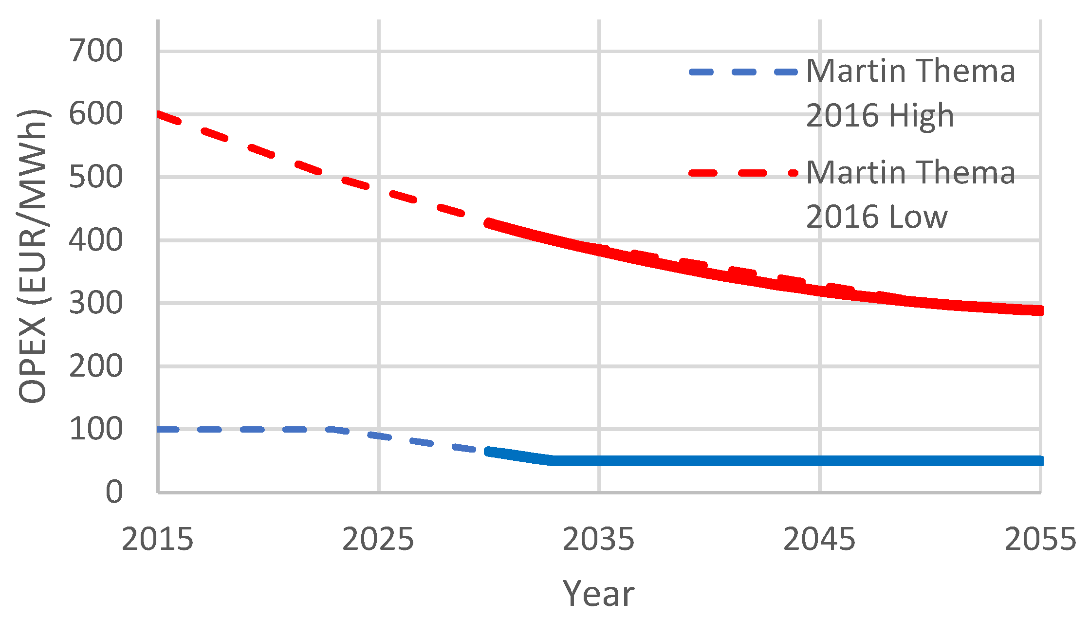 Energies 15 02523 g007 550